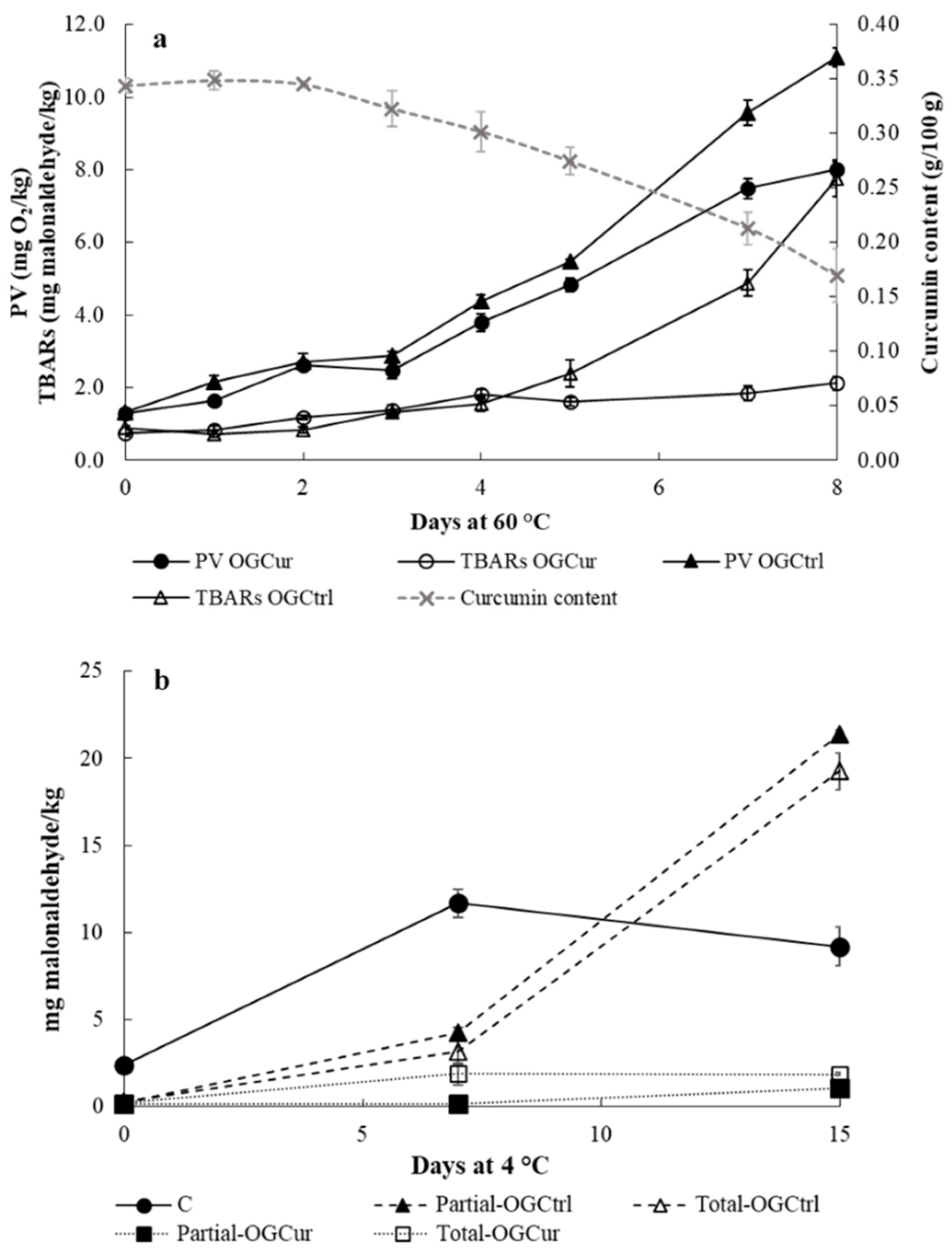 Antioxidants 09 00735 g005 Antioxidants 09 00735 g005
