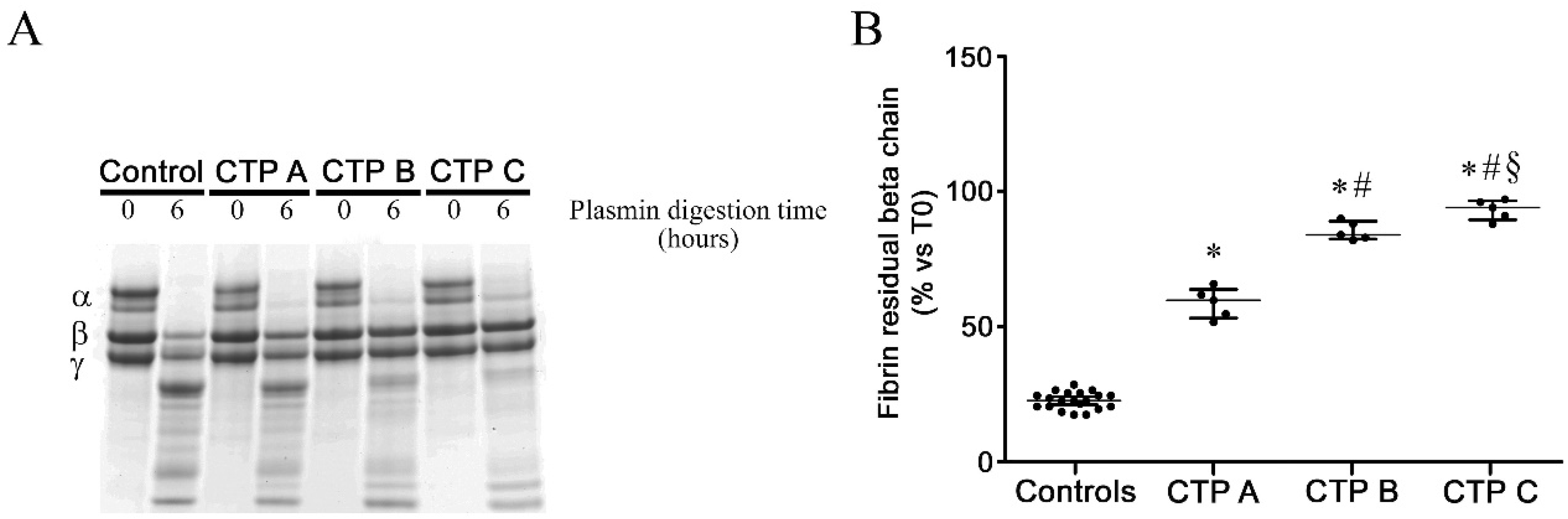 Antioxidants 09 00737 g002 Antioxidants 09 00737 g002