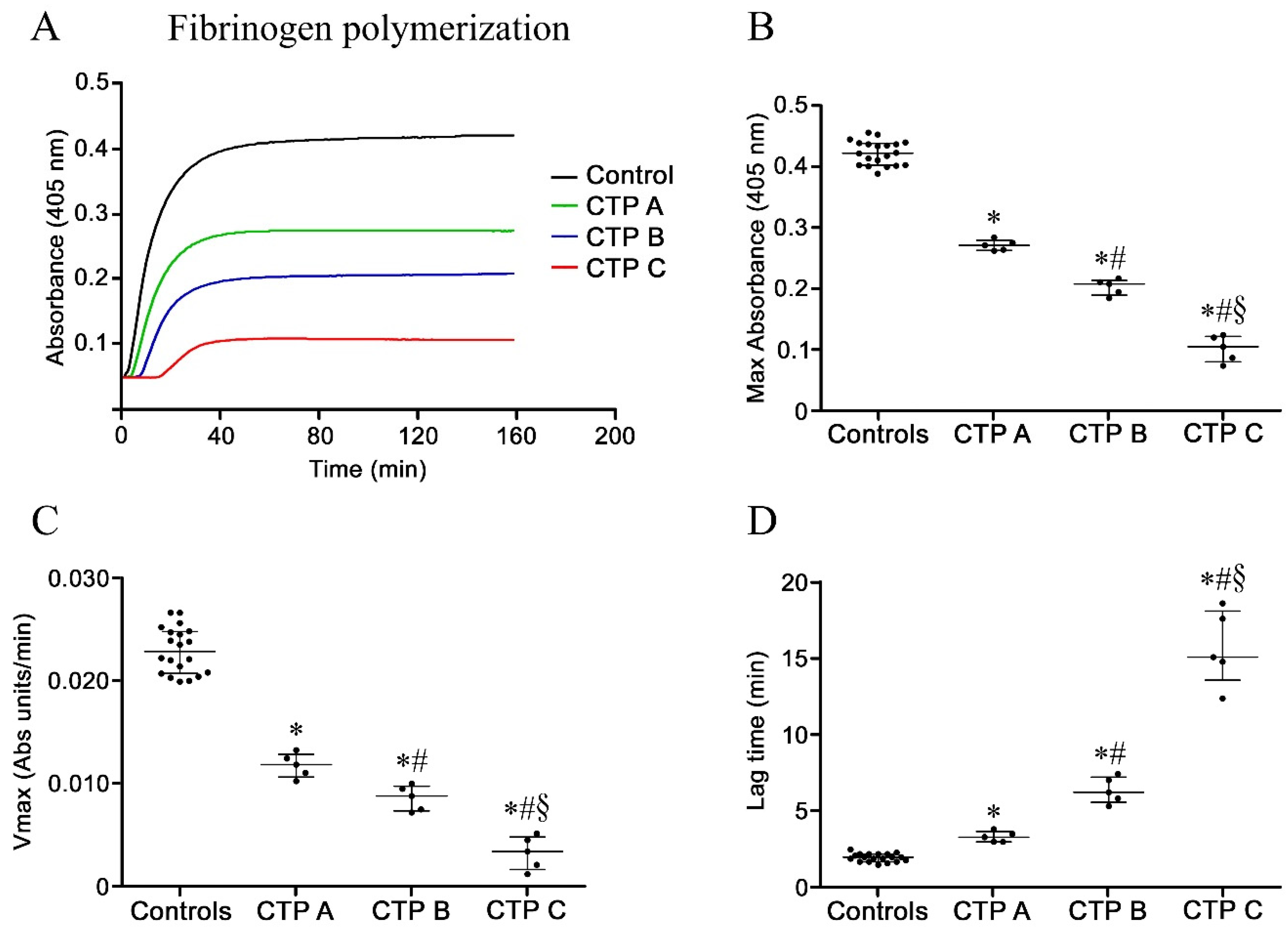 Antioxidants 09 00737 g003 Antioxidants 09 00737 g003