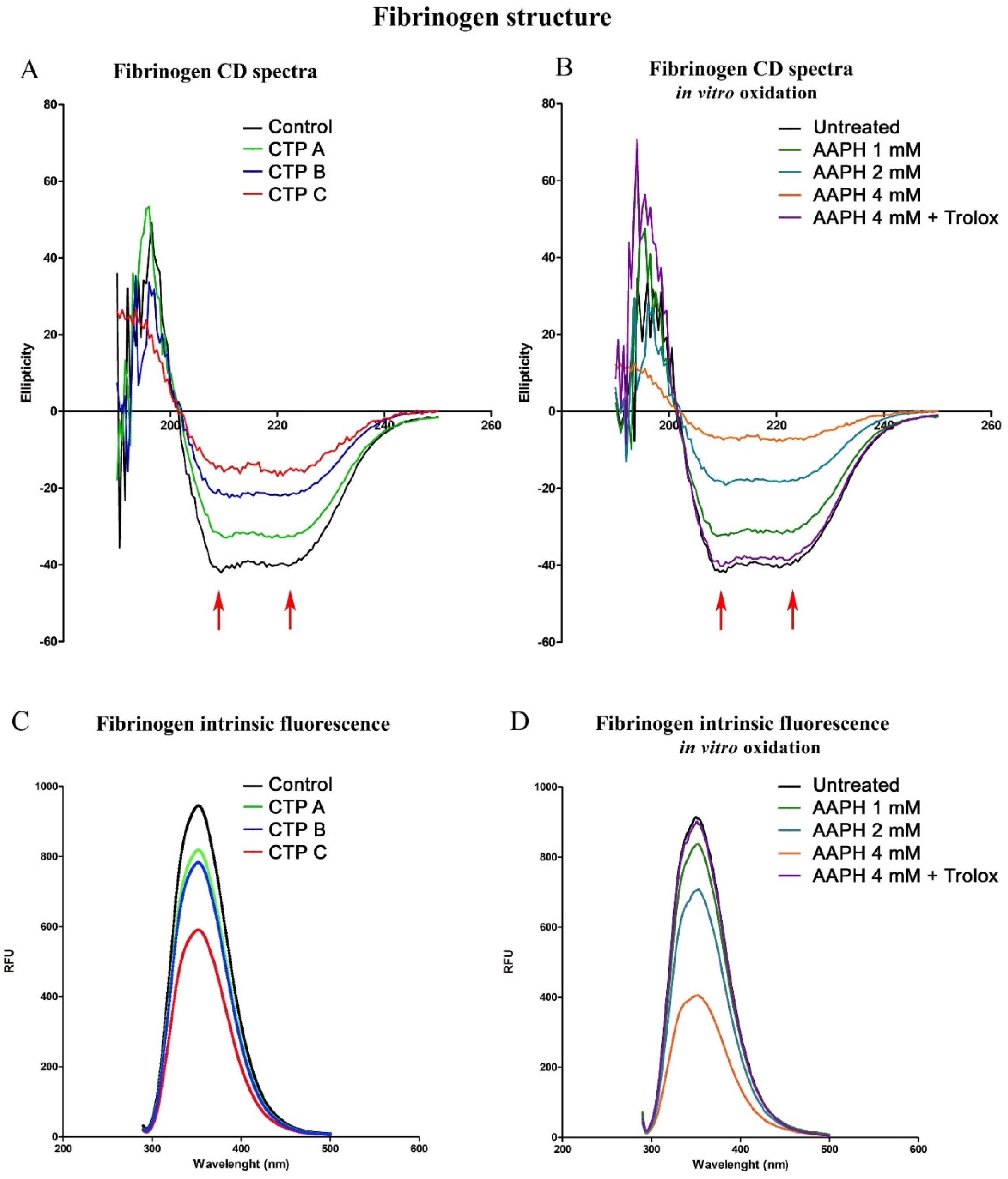 Antioxidants 09 00737 g004 Antioxidants 09 00737 g004