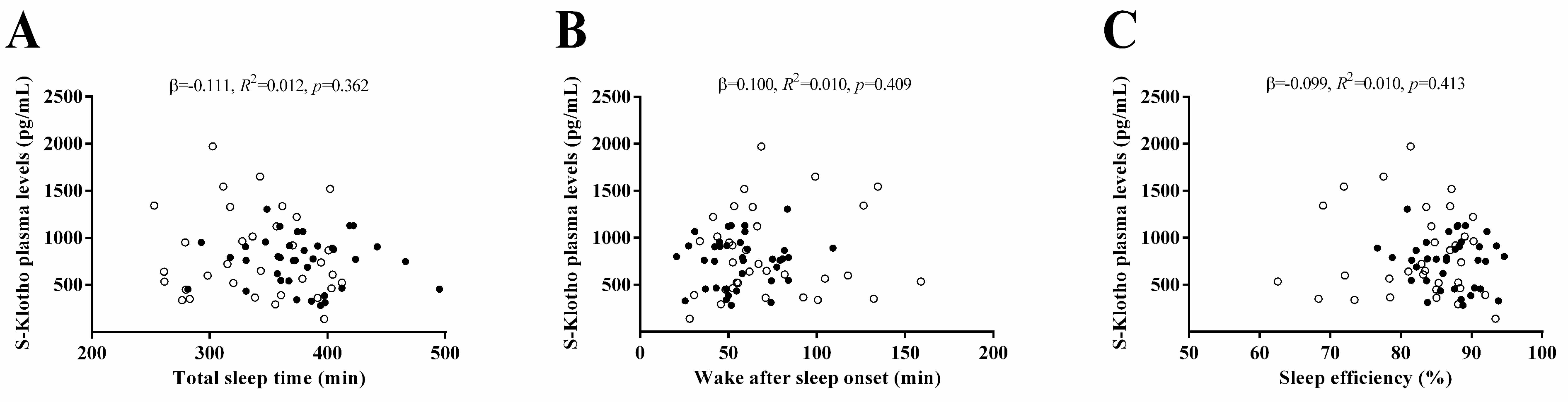 Antioxidants 09 00738 g001 Antioxidants 09 00738 g001