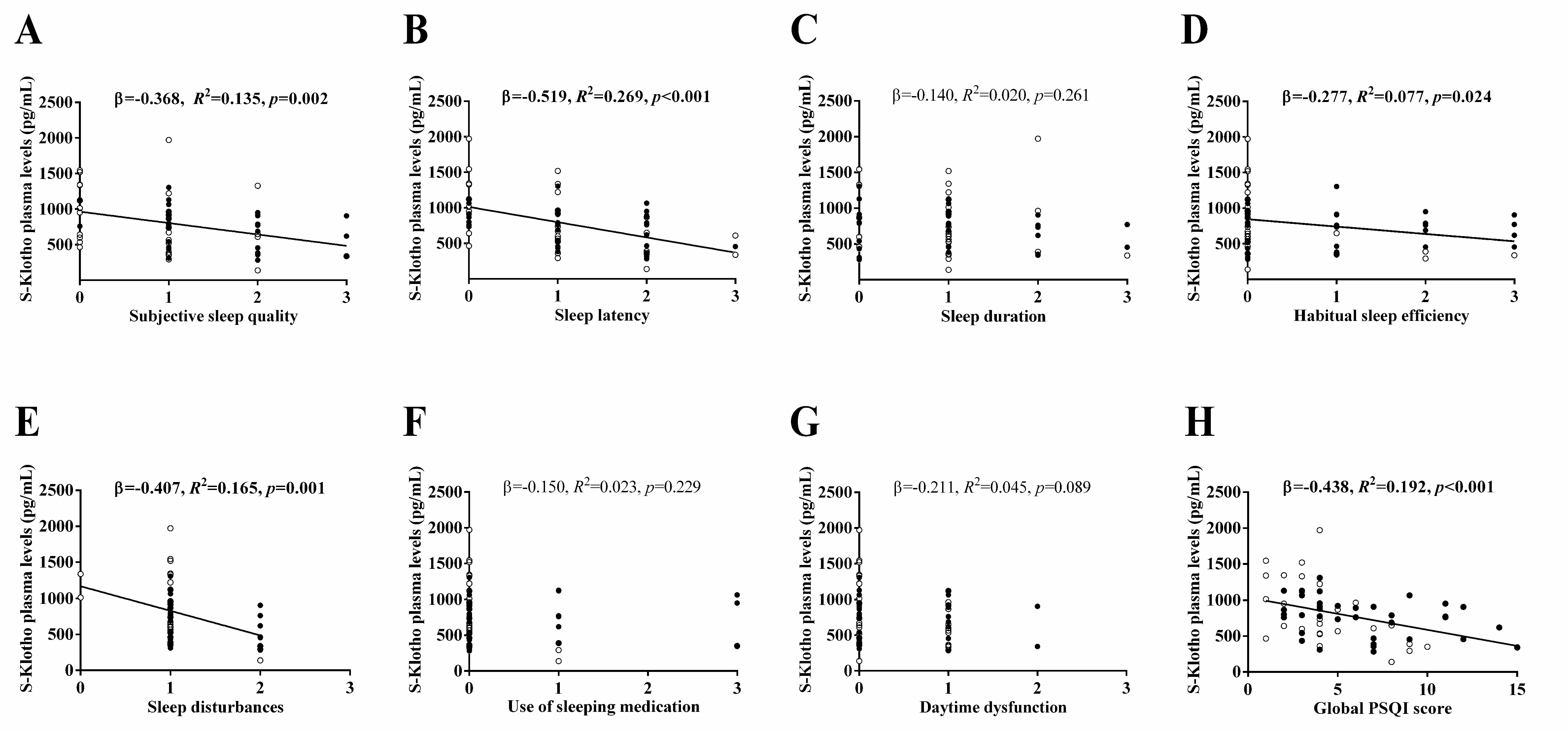 Antioxidants 09 00738 g002 Antioxidants 09 00738 g002