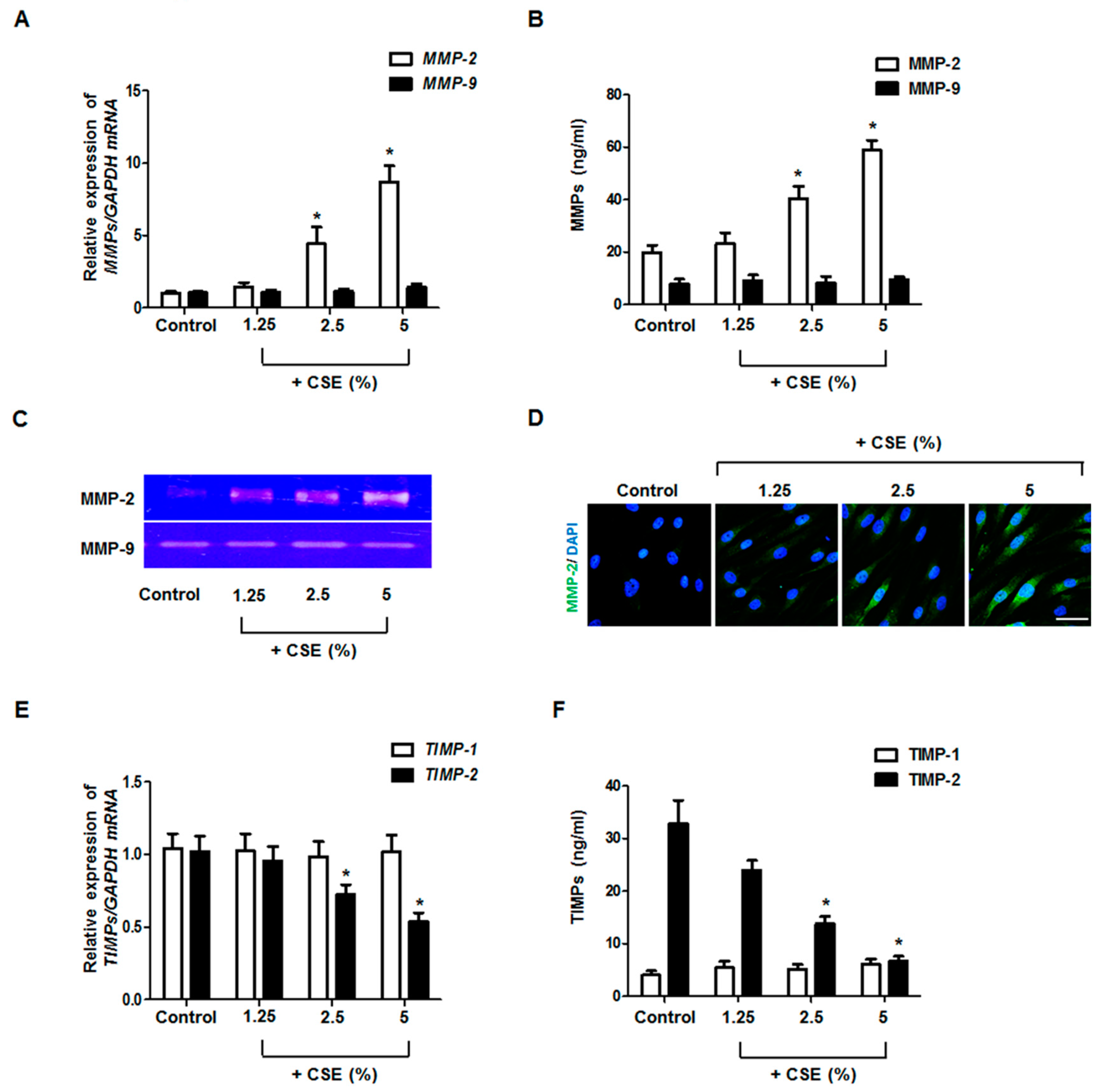 Antioxidants 09 00739 g001 Antioxidants 09 00739 g001