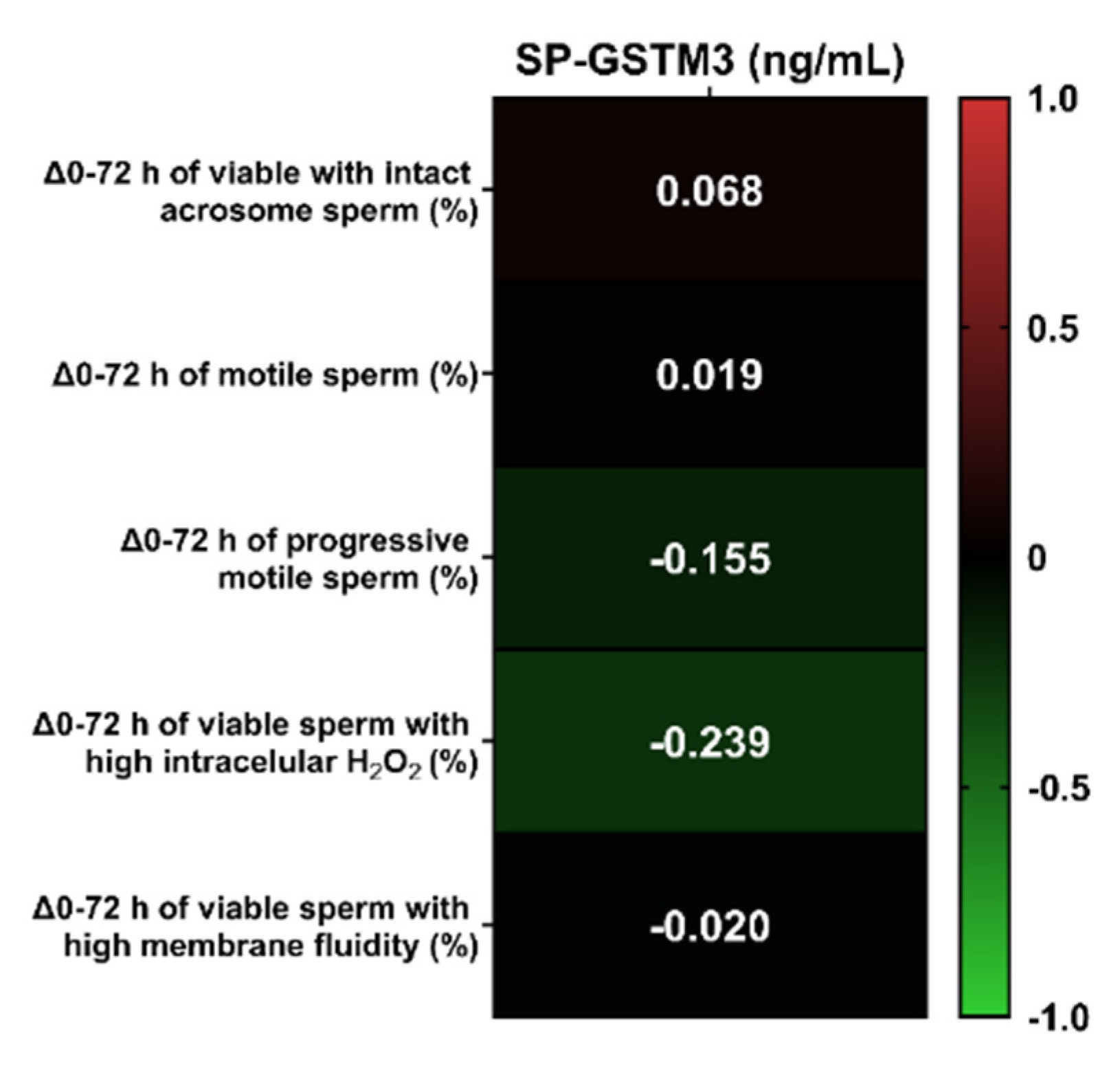 Antioxidants 09 00741 g003