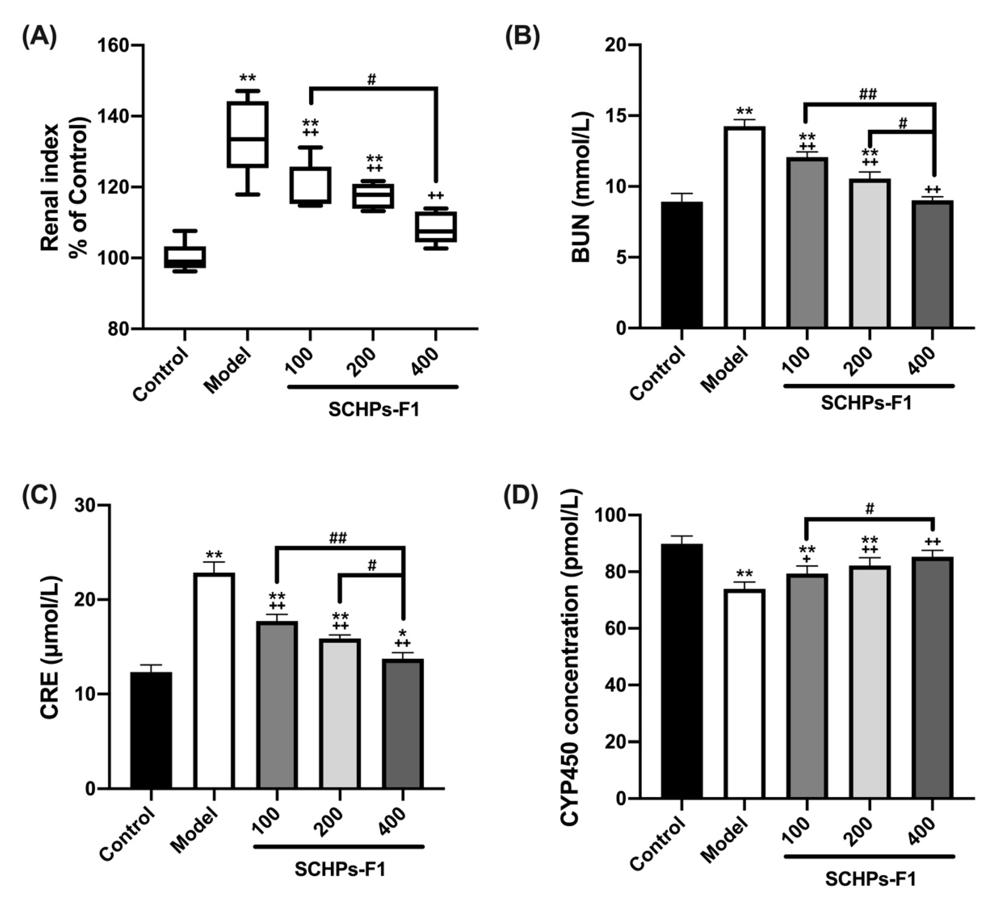 Antioxidants 09 00745 g003