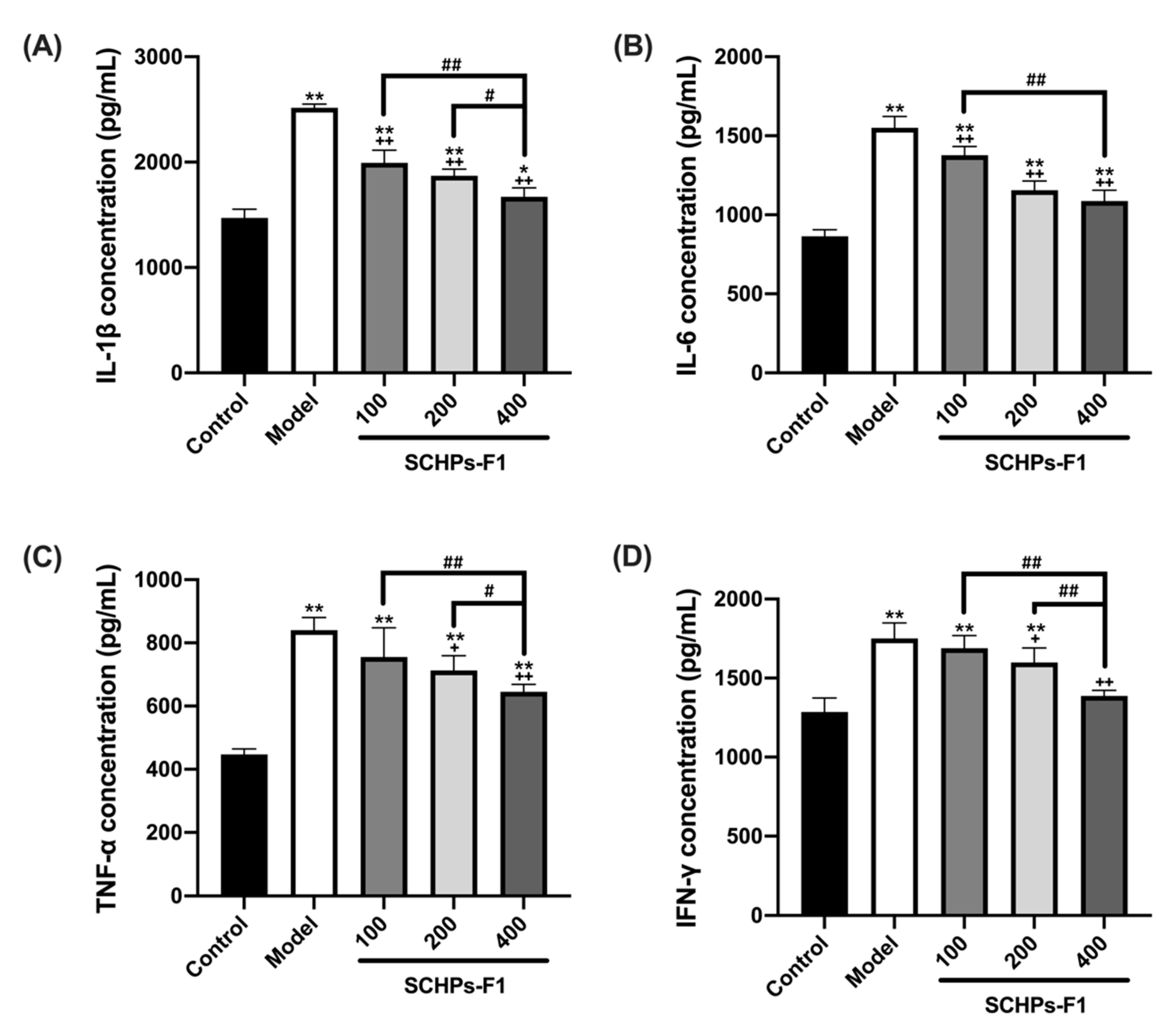 Antioxidants 09 00745 g004