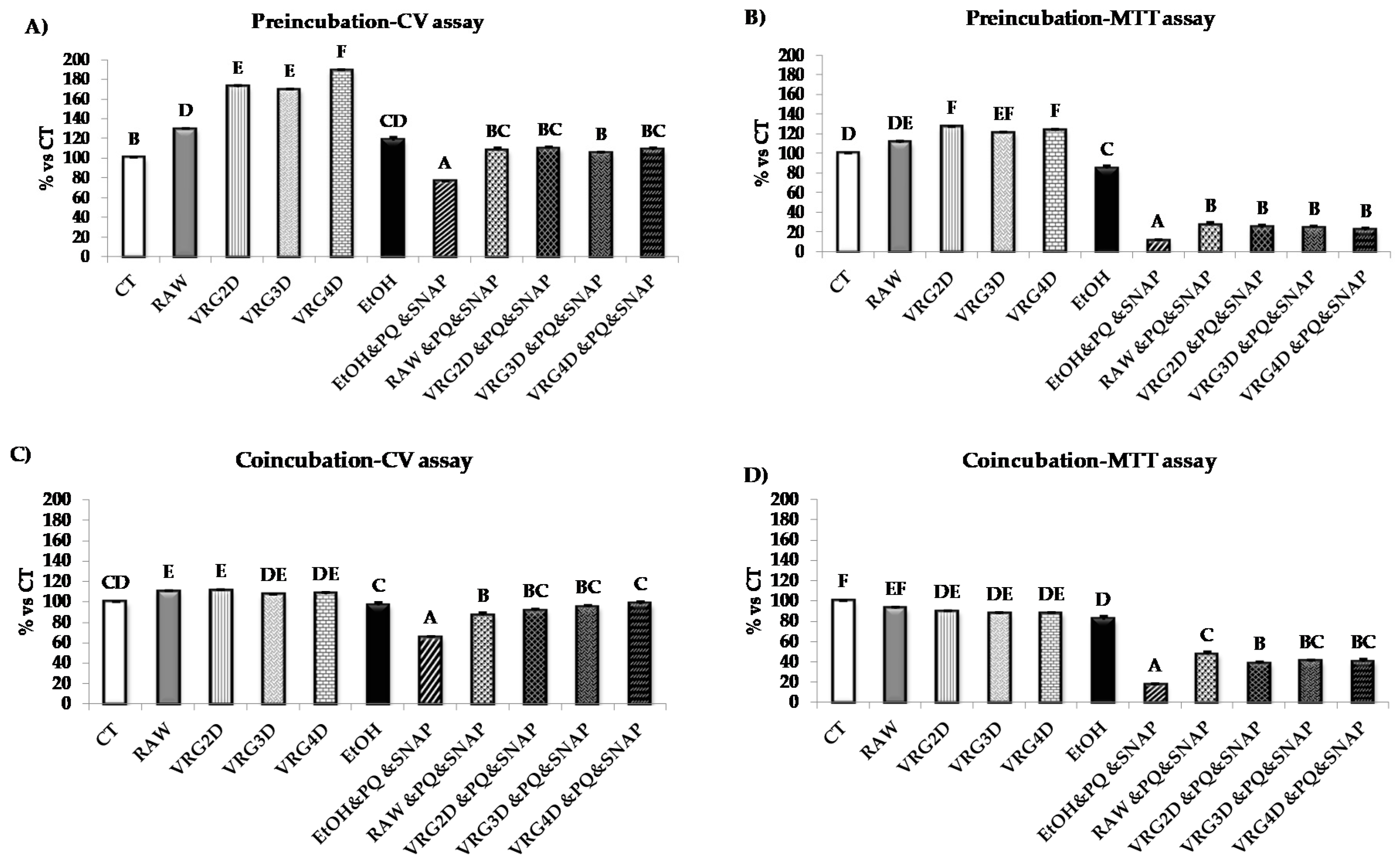 Antioxidants 09 00746 g001