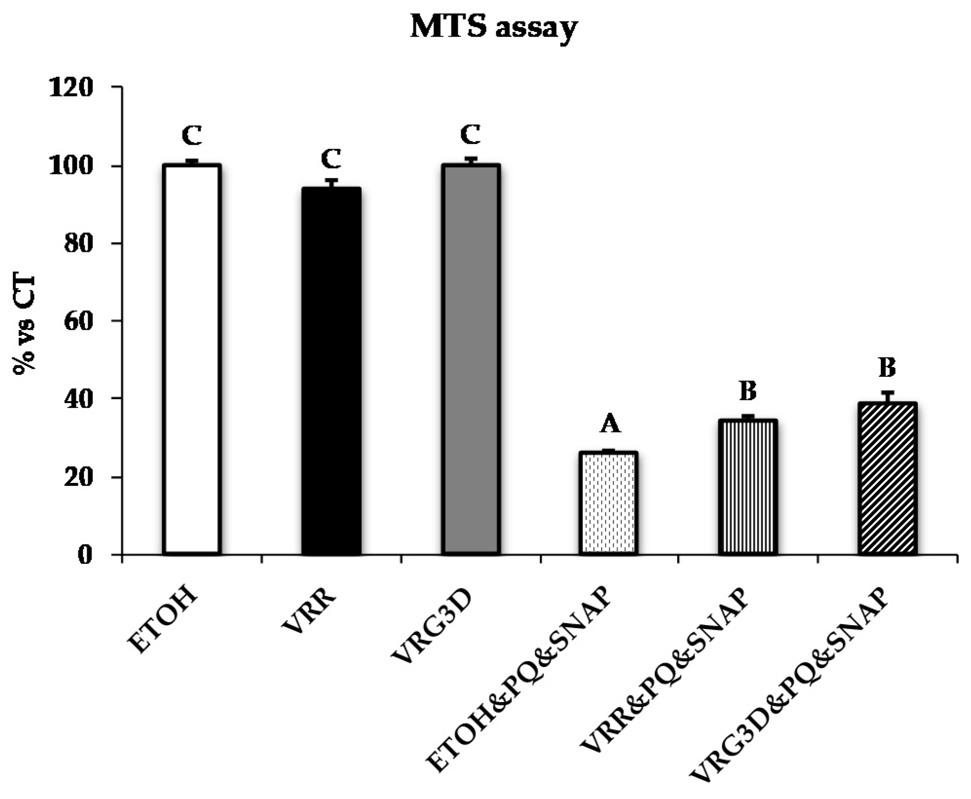 Antioxidants 09 00746 g002