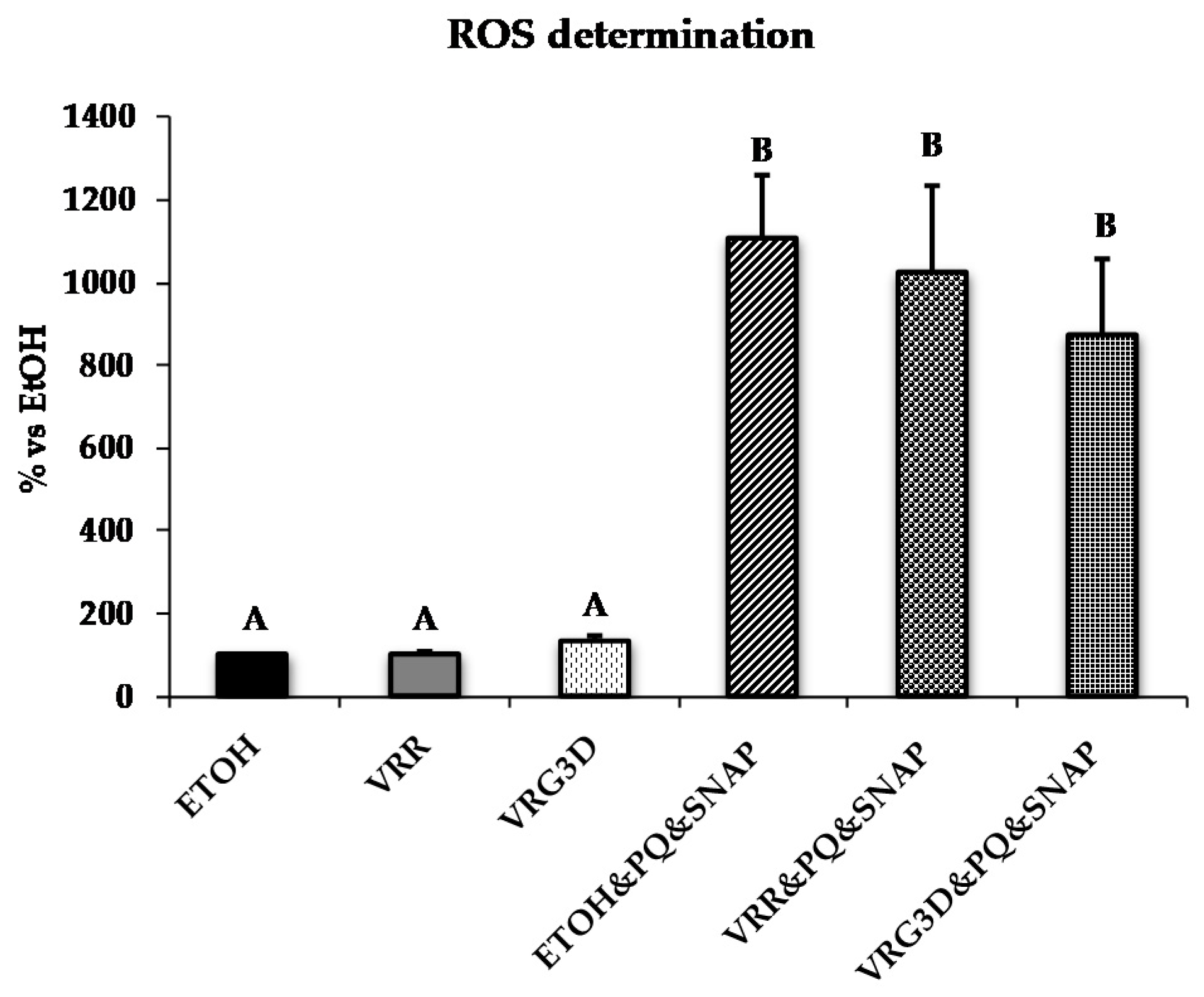 Antioxidants 09 00746 g003
