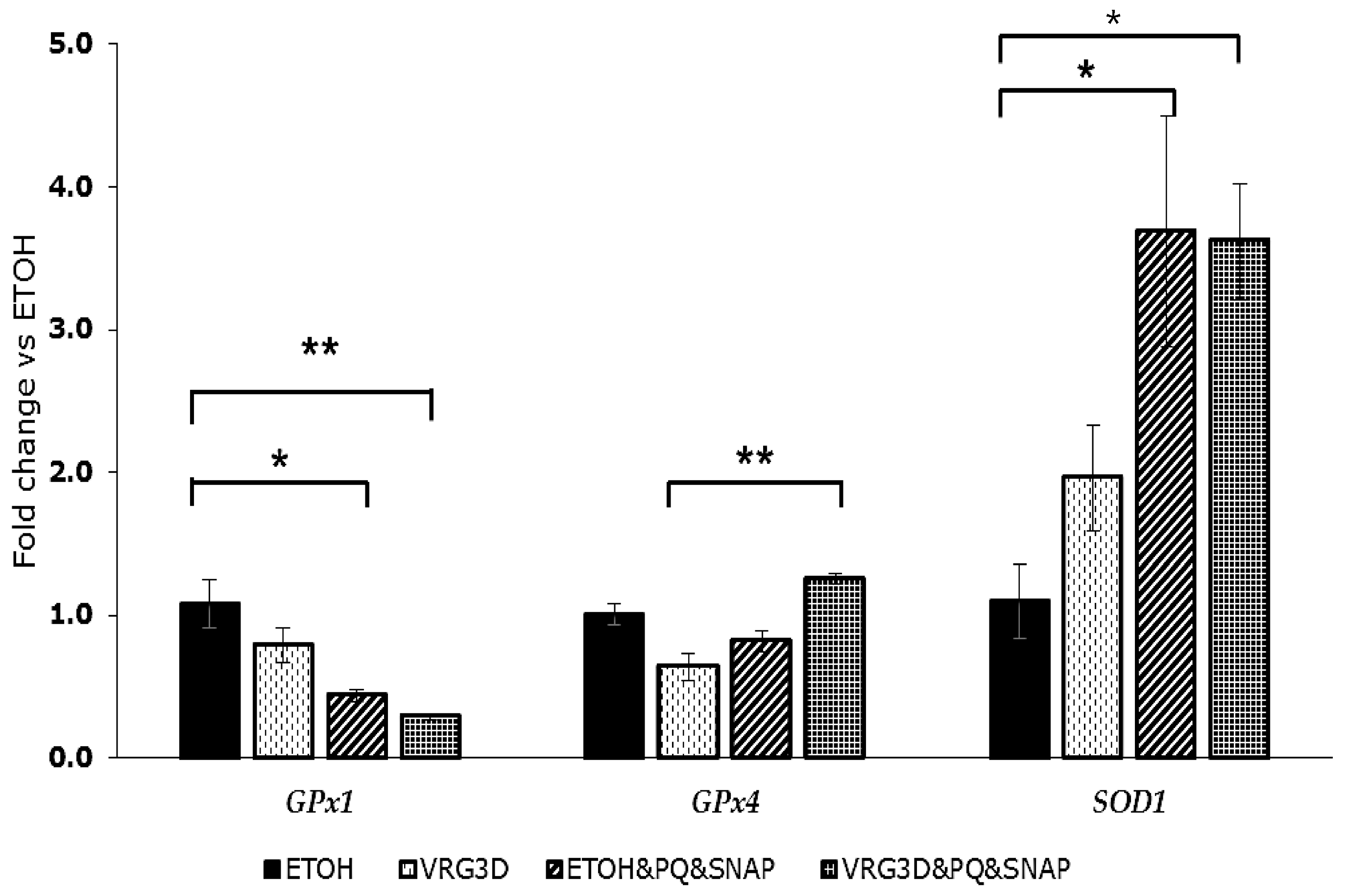 Antioxidants 09 00746 g004