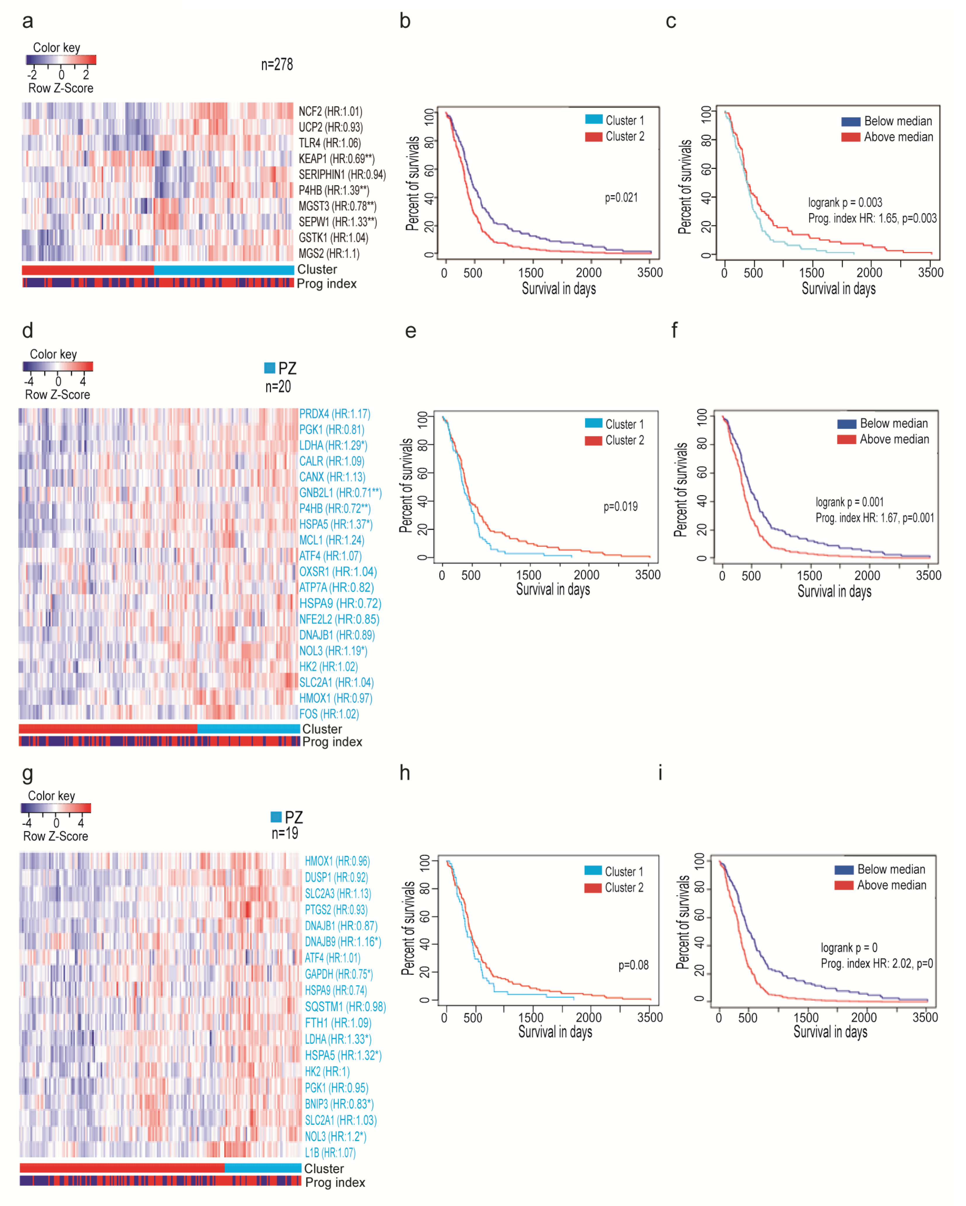 Antioxidants 09 00747 g003 Antioxidants 09 00747 g003