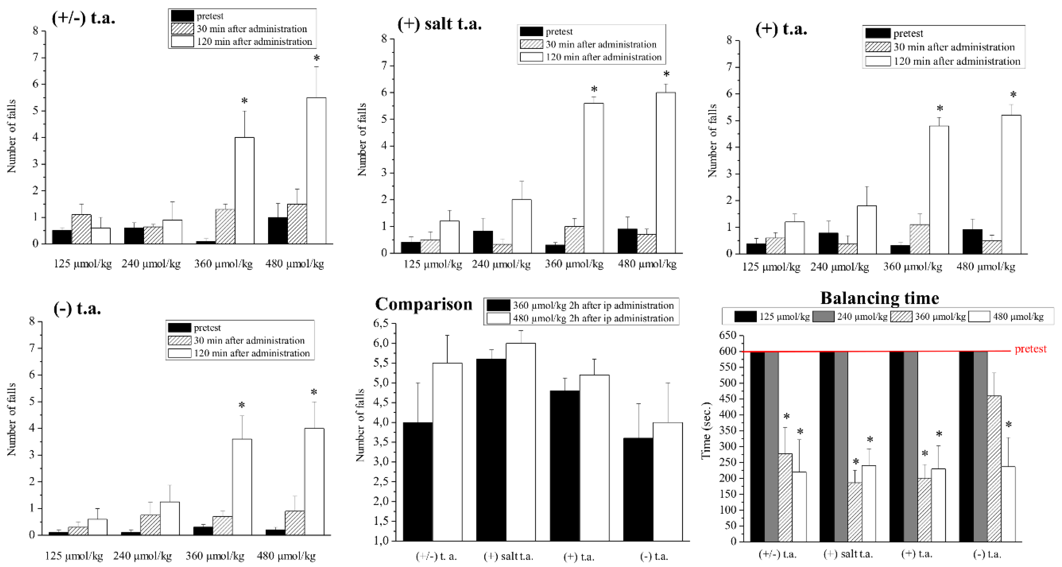 Antioxidants 09 00749 g002