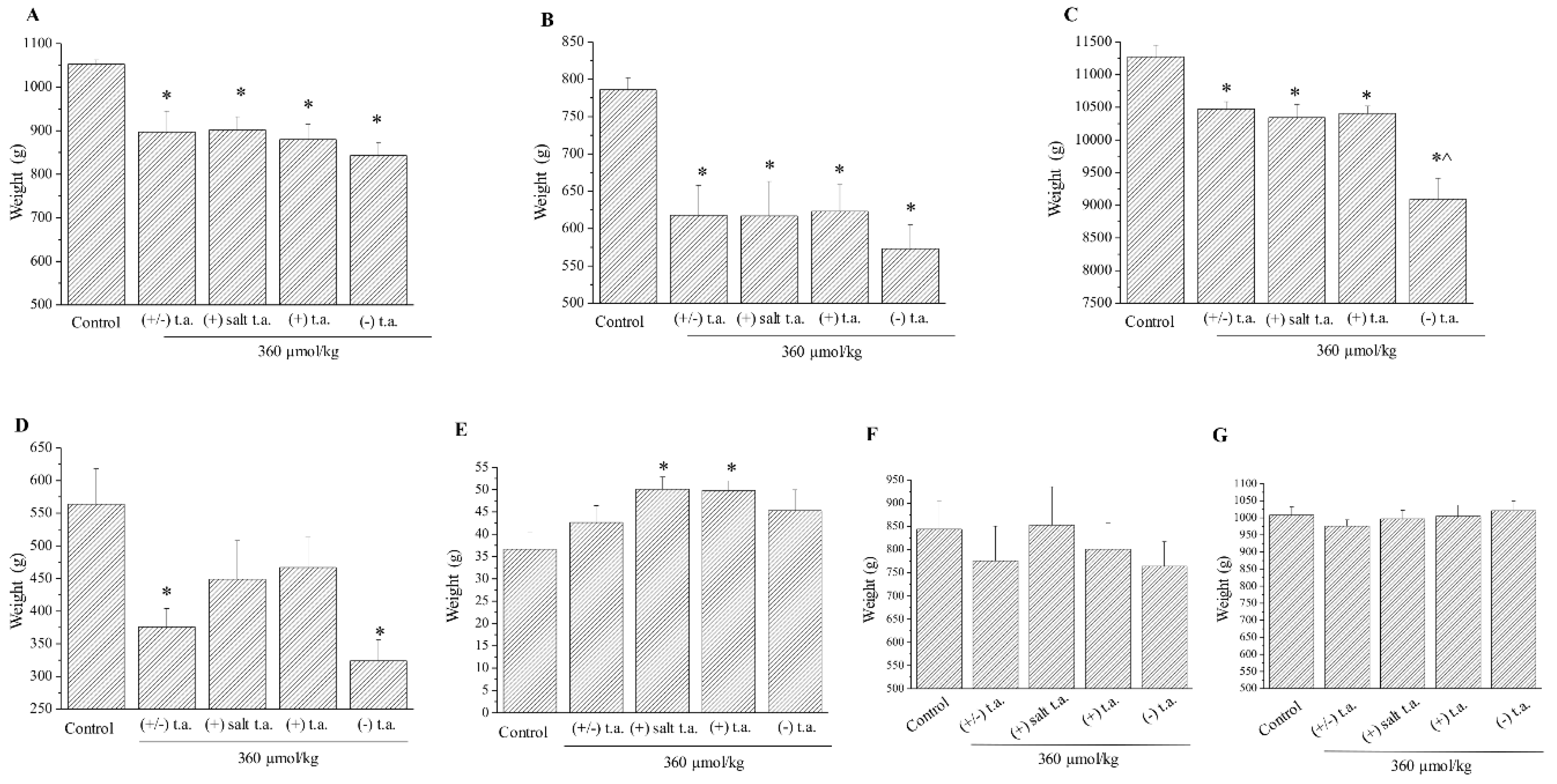 Antioxidants 09 00749 g004