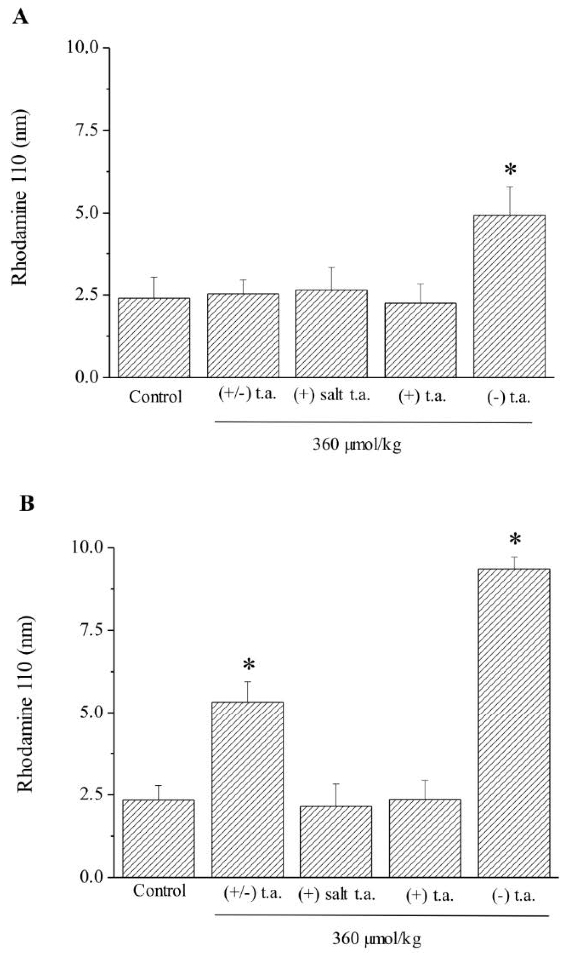 Antioxidants 09 00749 g005