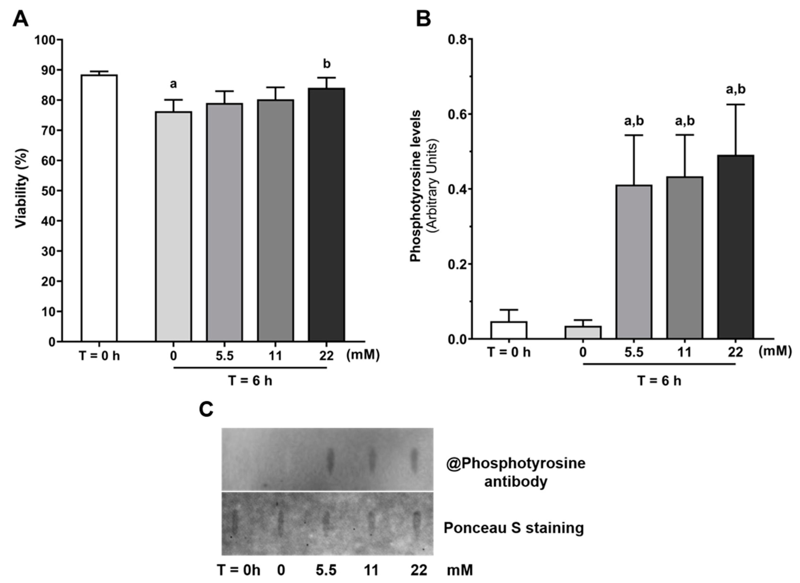 Antioxidants 09 00750 g001