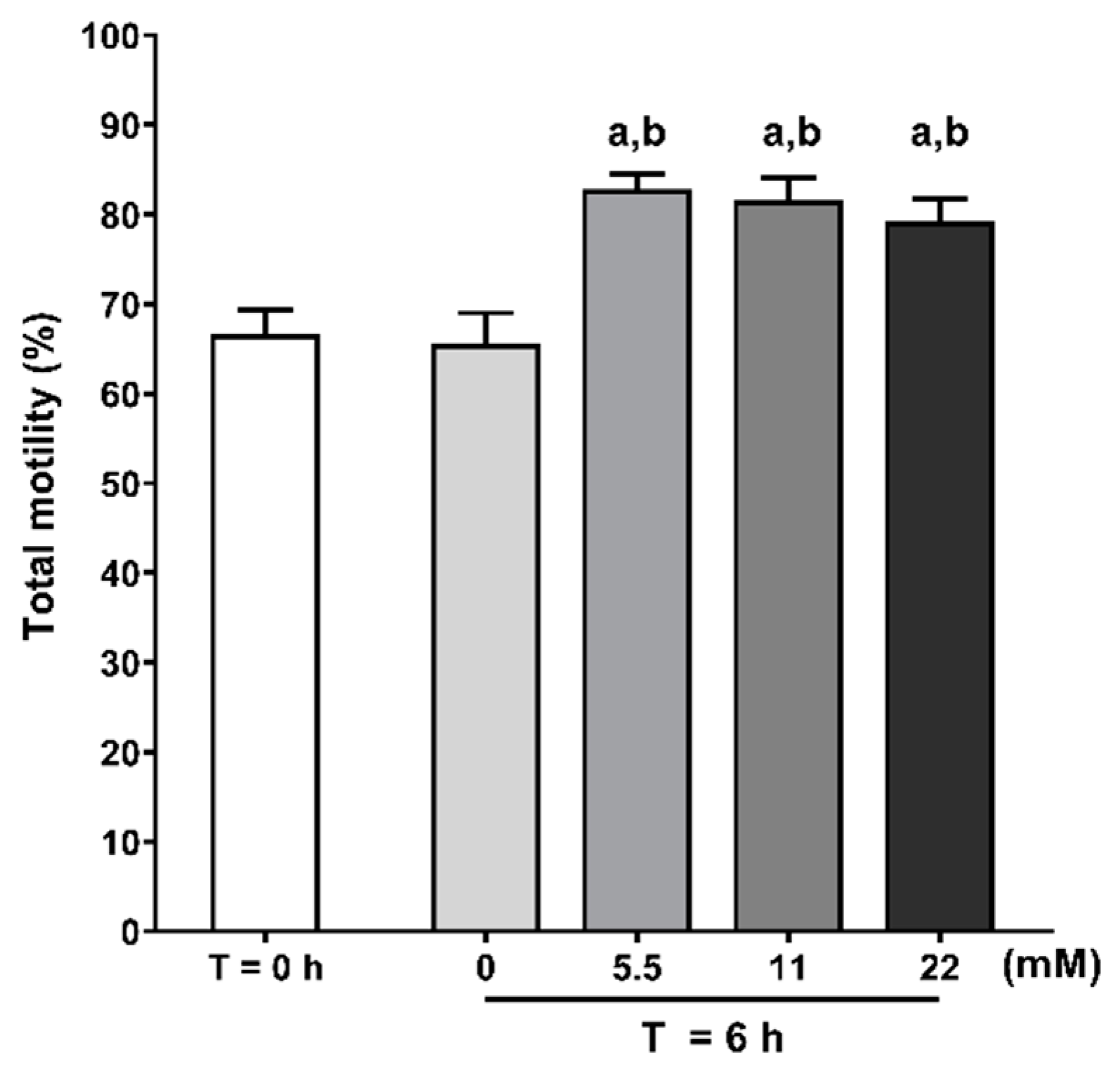 Antioxidants 09 00750 g002