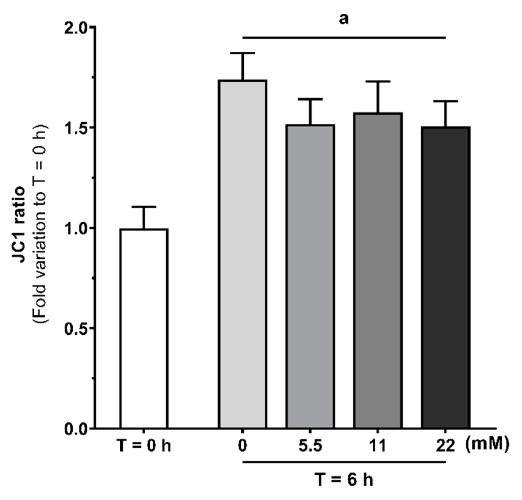 Antioxidants 09 00750 g005