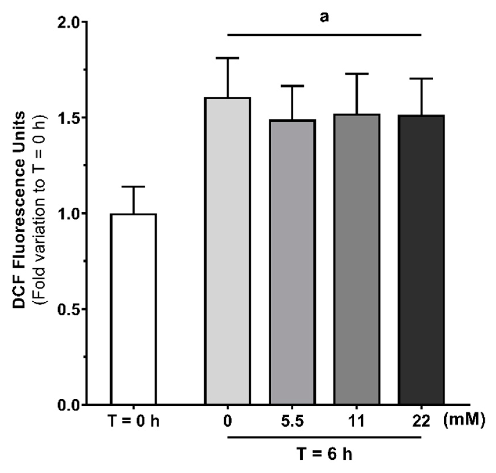 Antioxidants 09 00750 g006