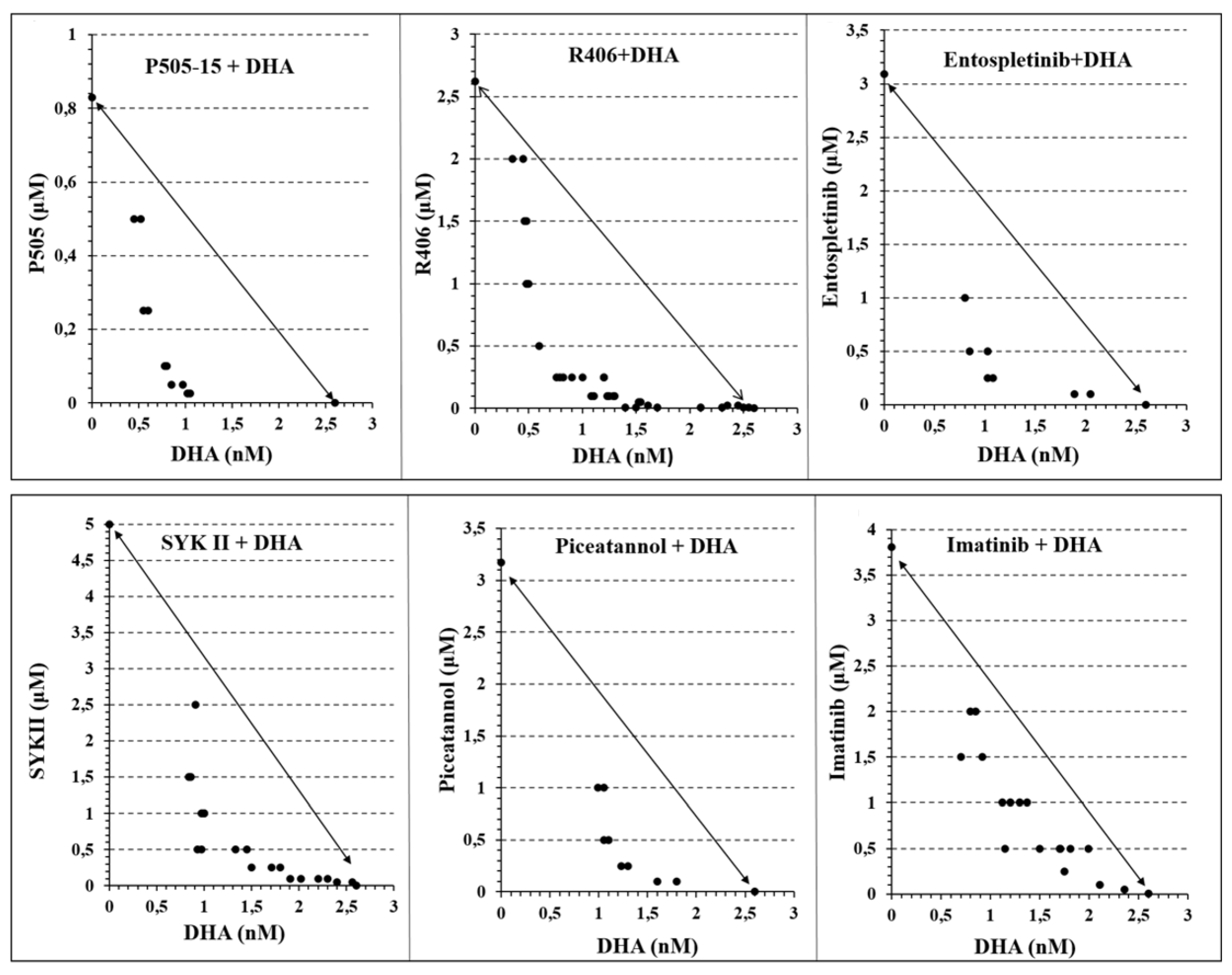 Antioxidants 09 00753 g006 Antioxidants 09 00753 g006