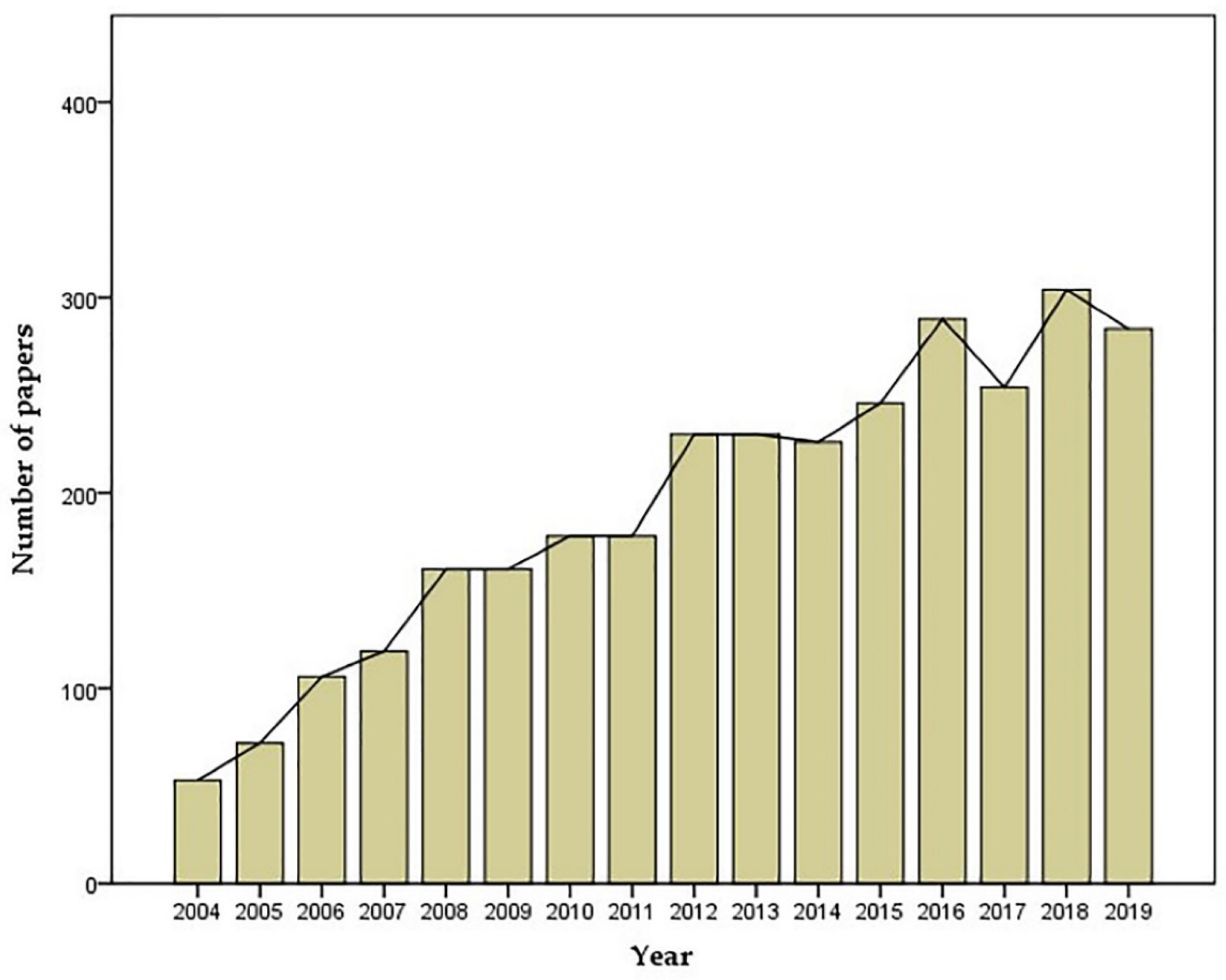 Antioxidants 09 00761 g001