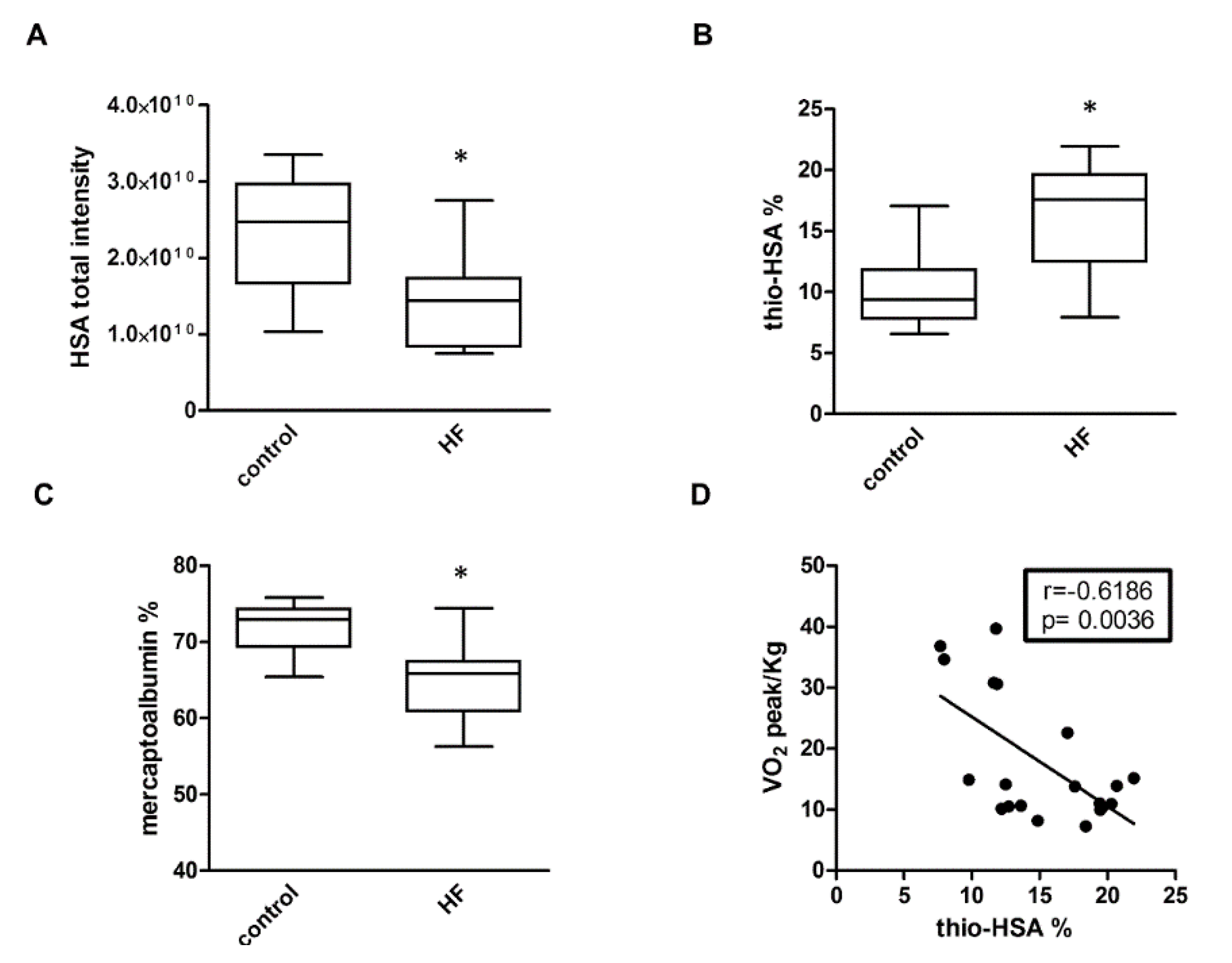Antioxidants 09 00763 g001 Antioxidants 09 00763 g001