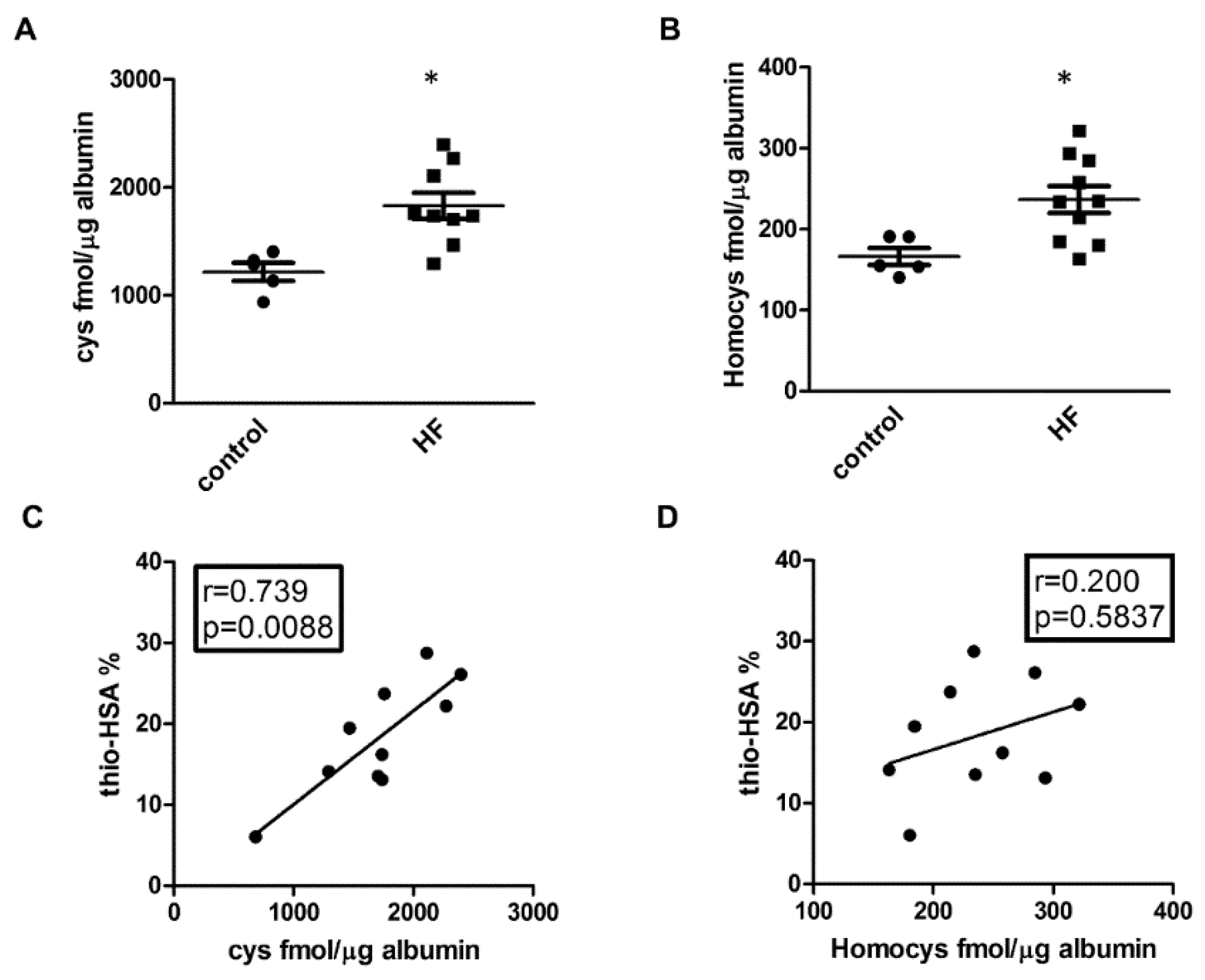 Antioxidants 09 00763 g002 Antioxidants 09 00763 g002