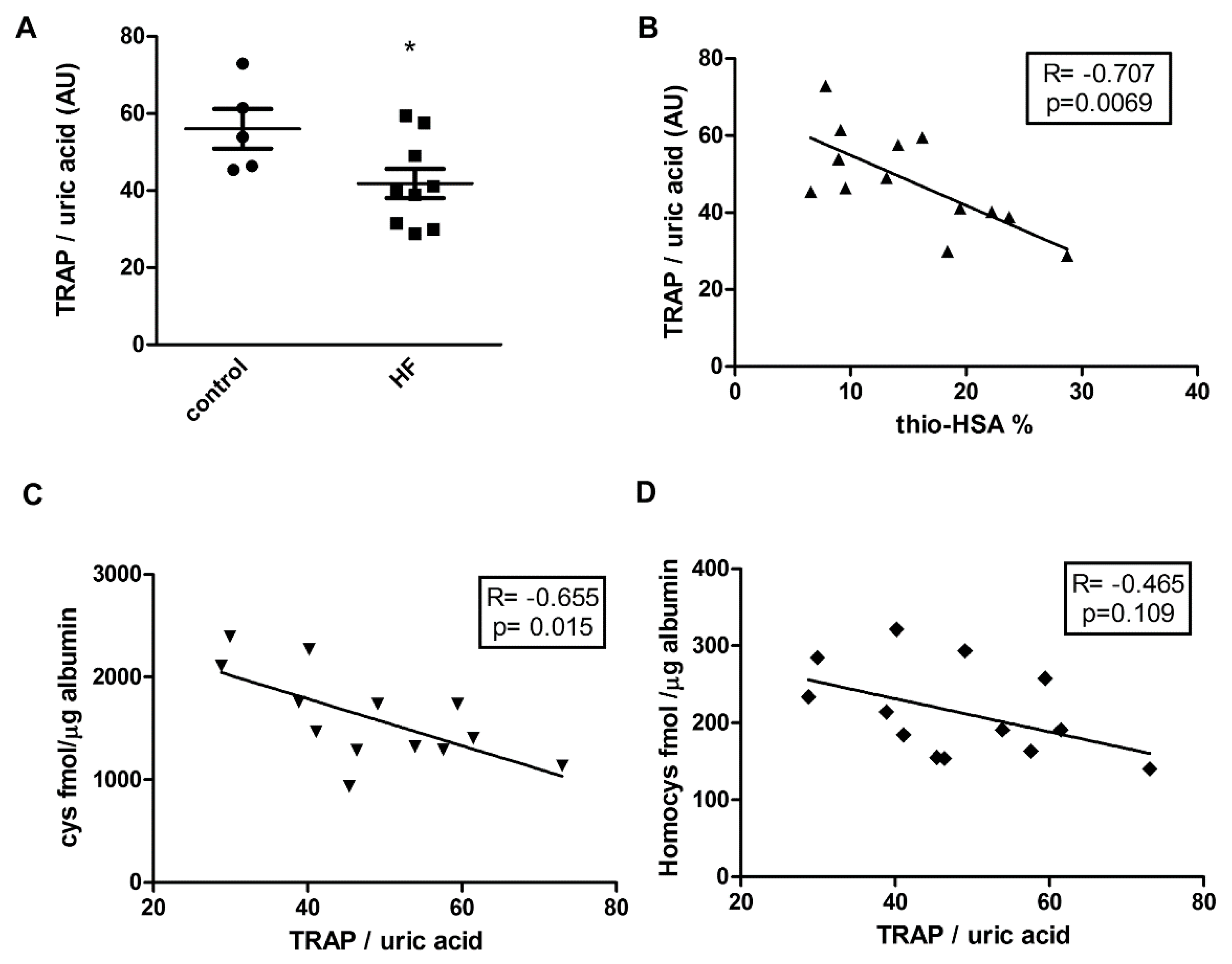 Antioxidants 09 00763 g003 Antioxidants 09 00763 g003