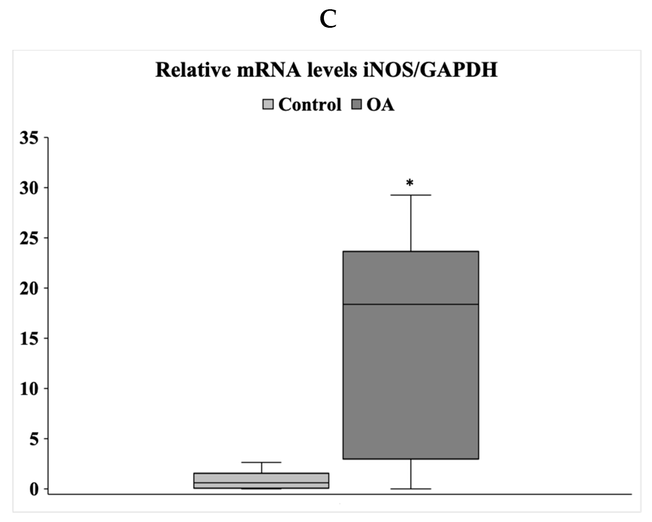 Antioxidants 09 00766 g004b