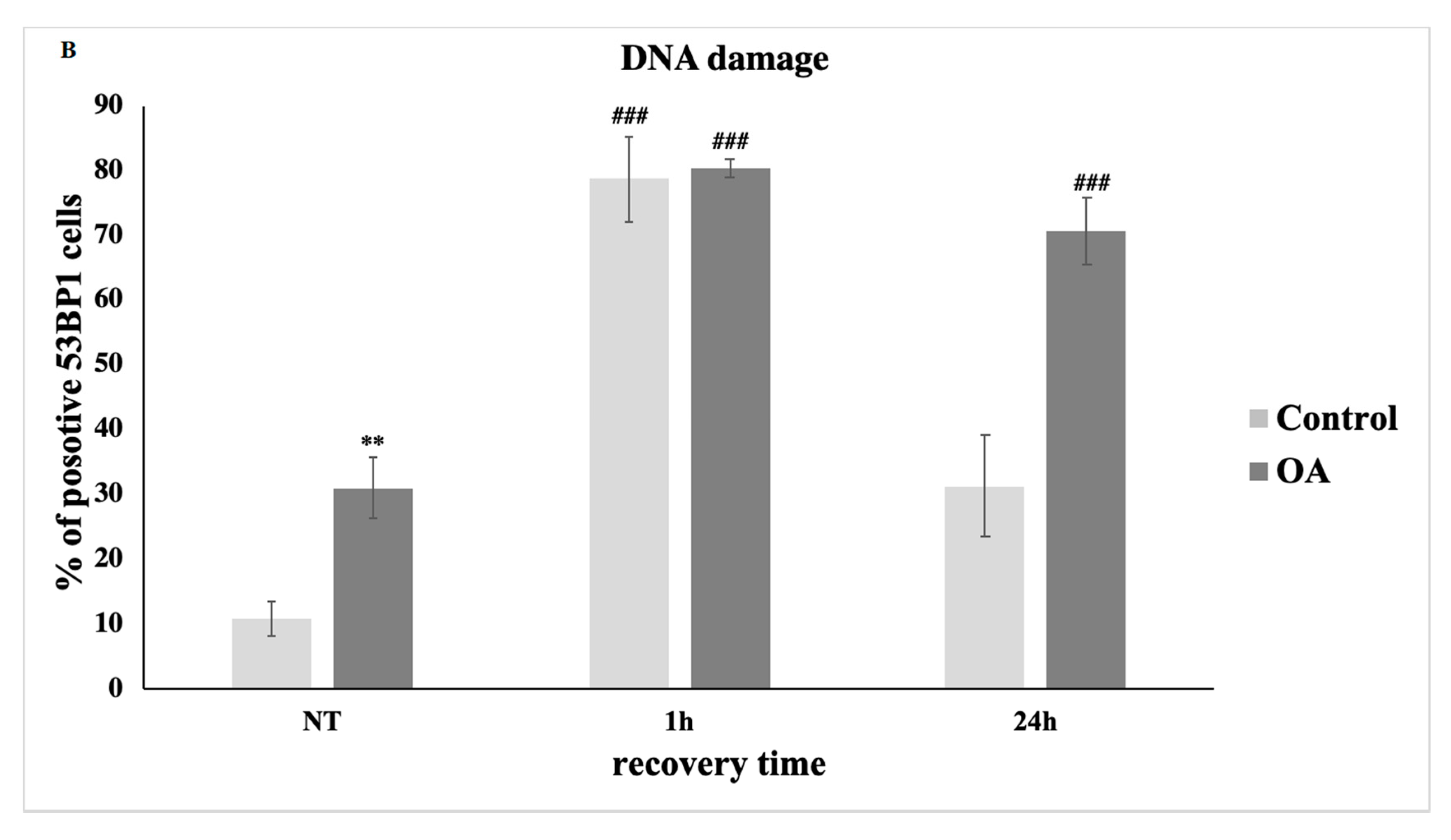 Antioxidants 09 00766 g007b