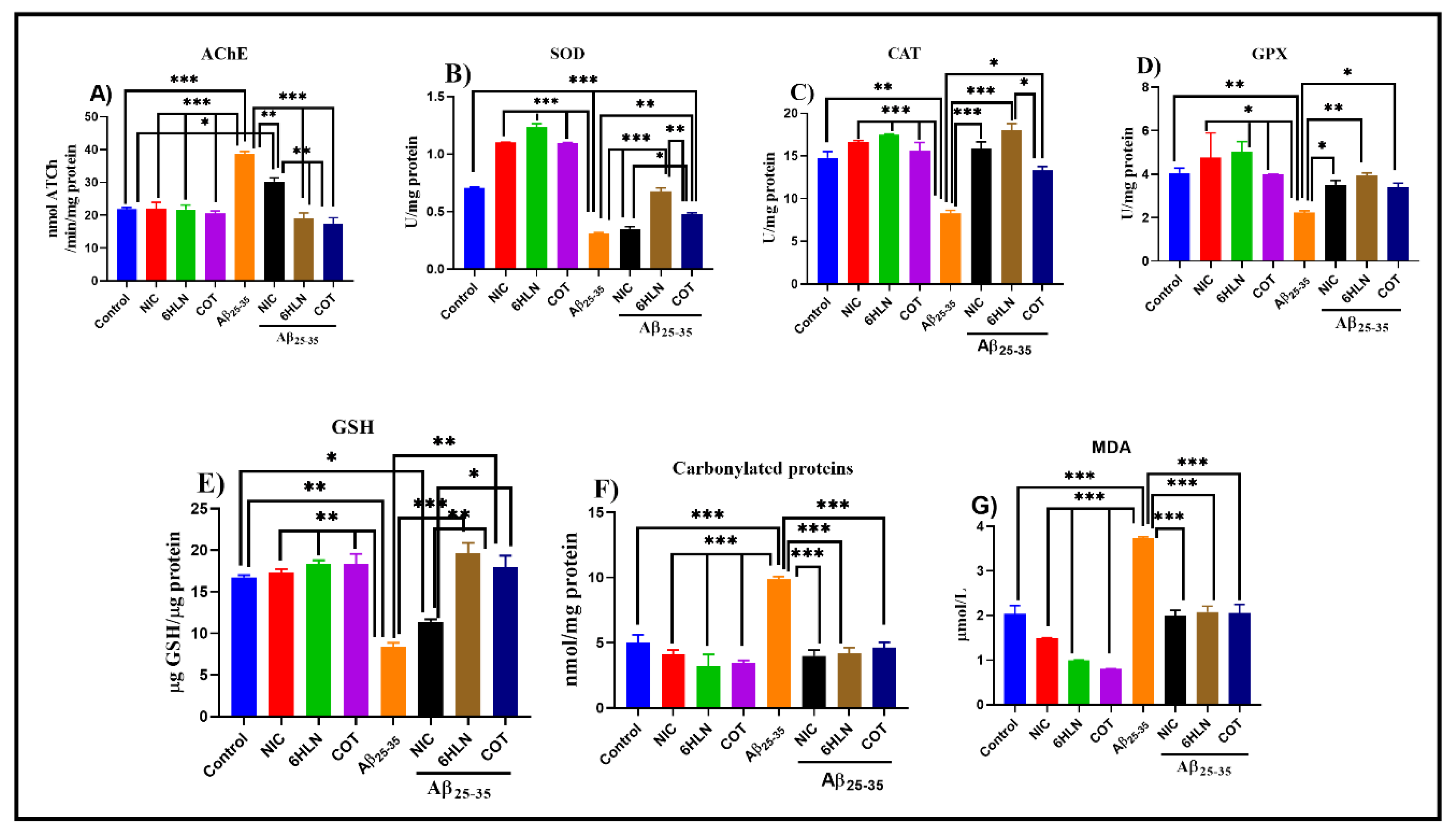 Antioxidants 09 00768 g007 Antioxidants 09 00768 g007