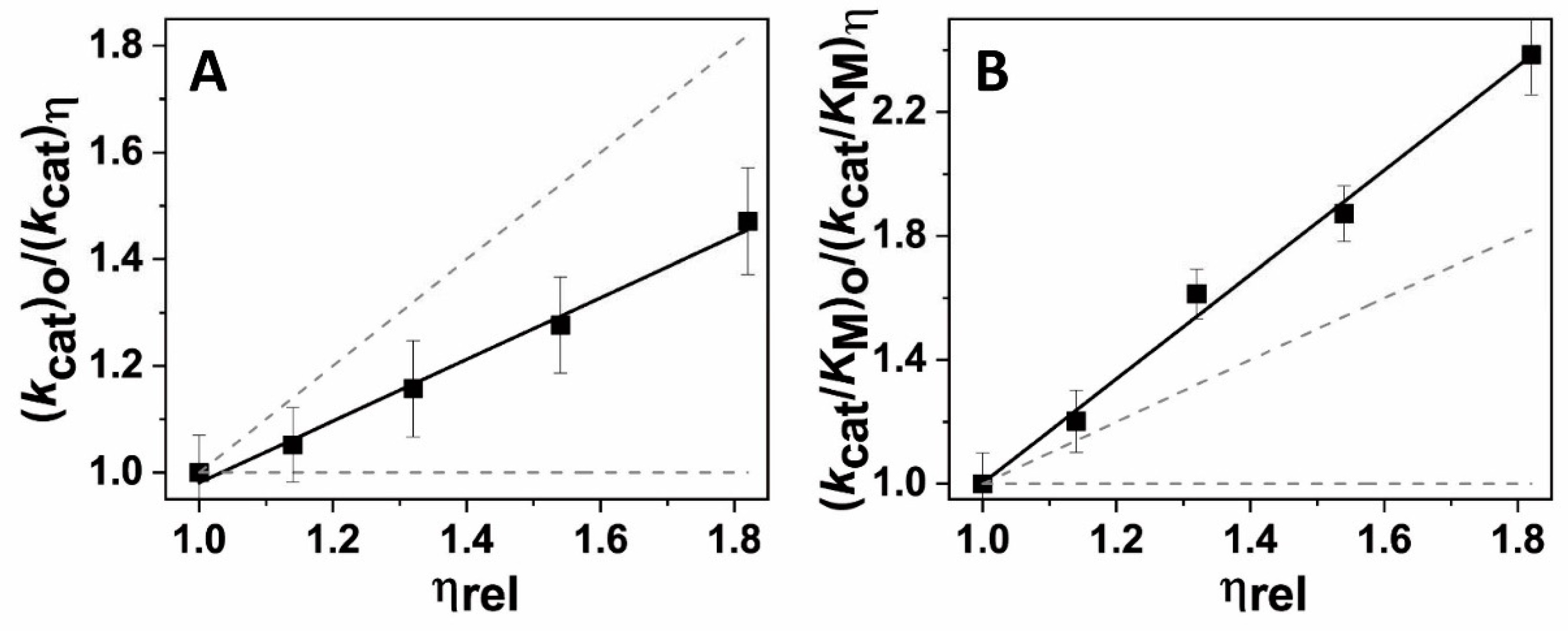 Antioxidants 09 00772 g0a1 Antioxidants 09 00772 g0a1