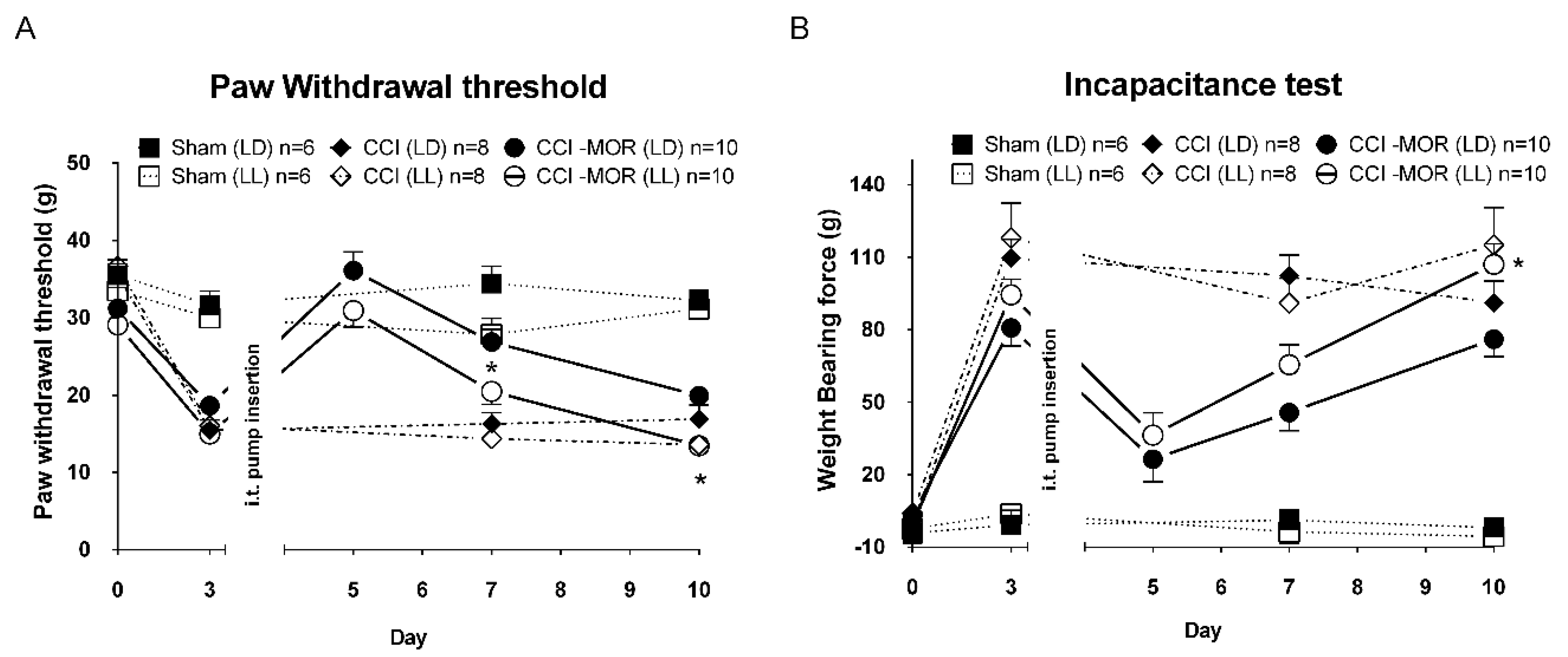 Antioxidants 09 00780 g001
