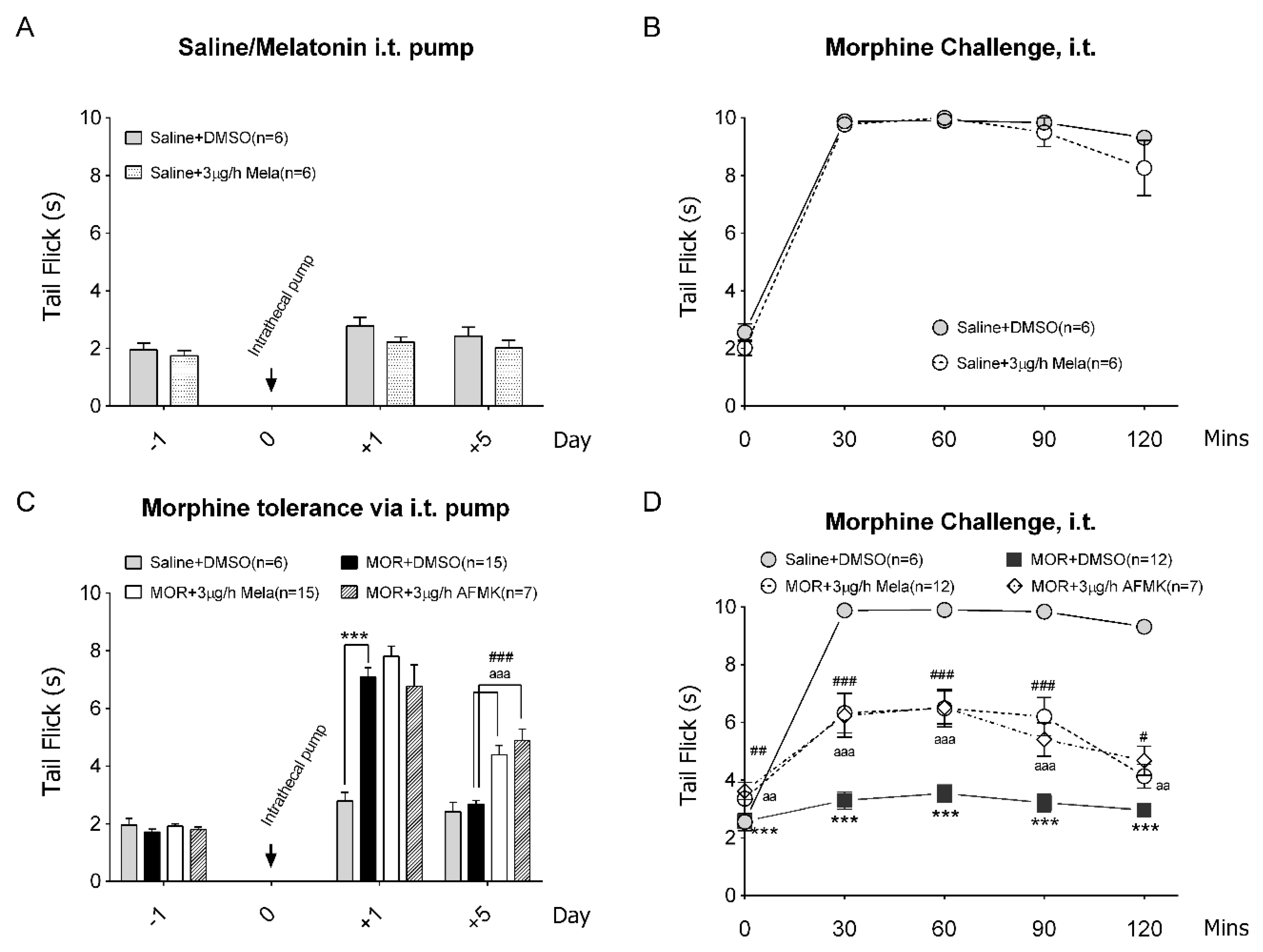 Antioxidants 09 00780 g002
