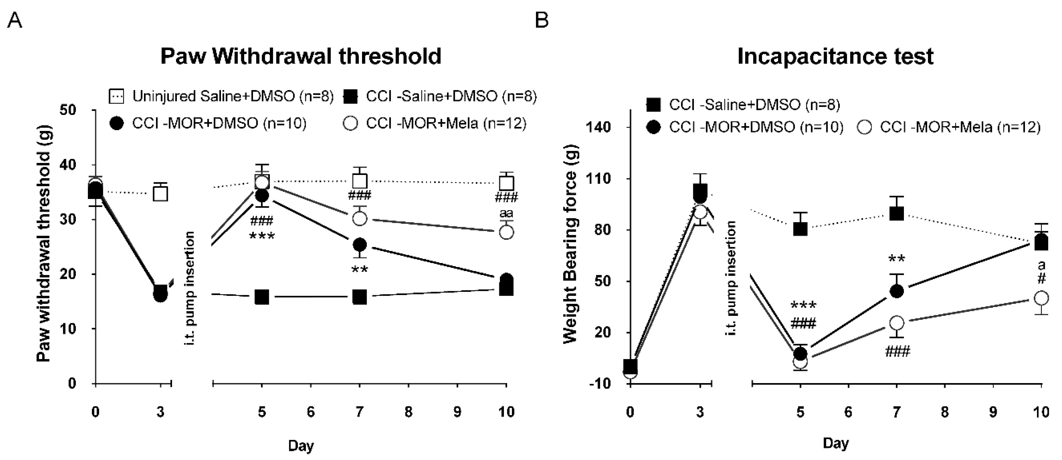 Antioxidants 09 00780 g005