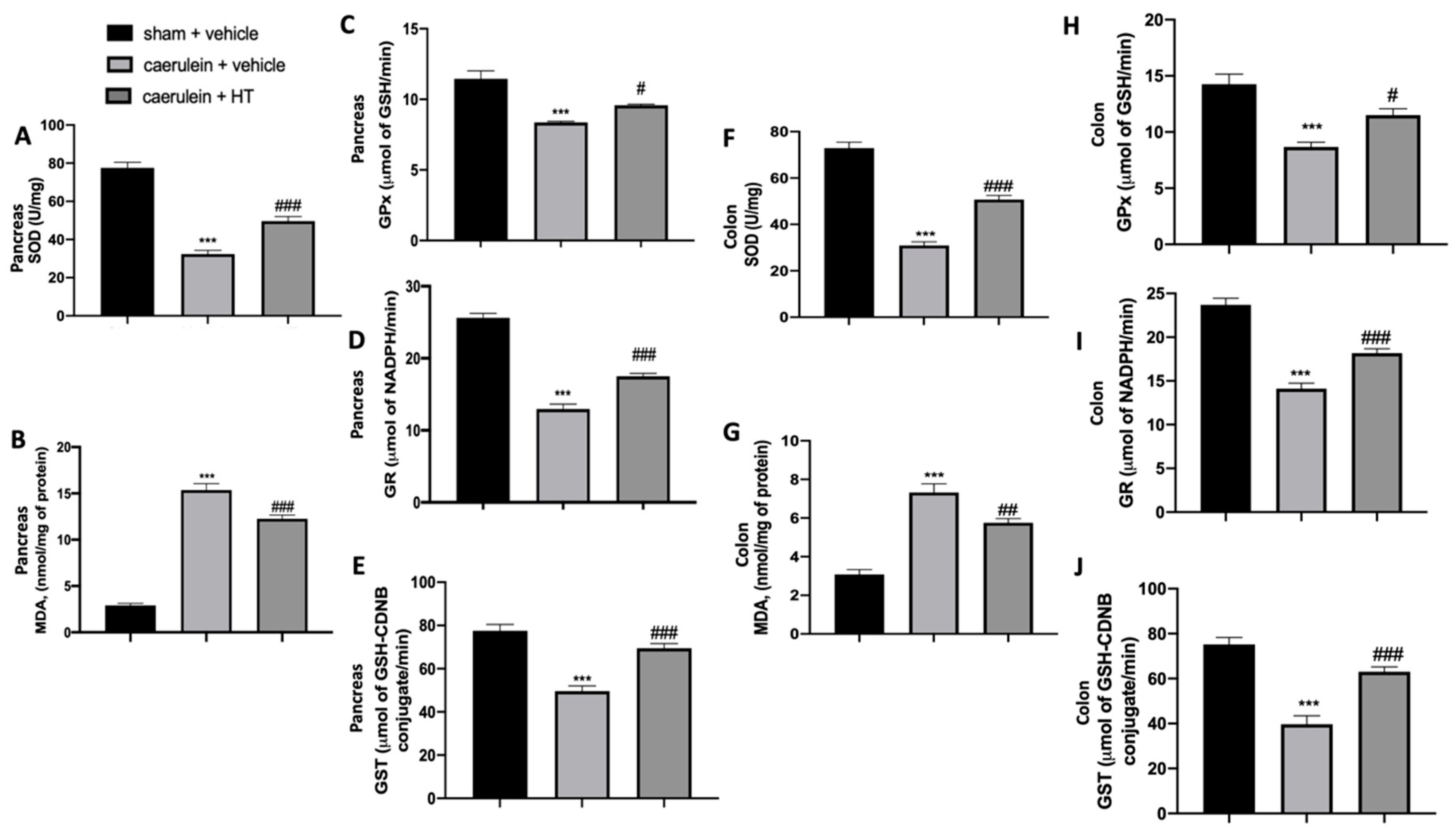 Antioxidants 09 00781 g002