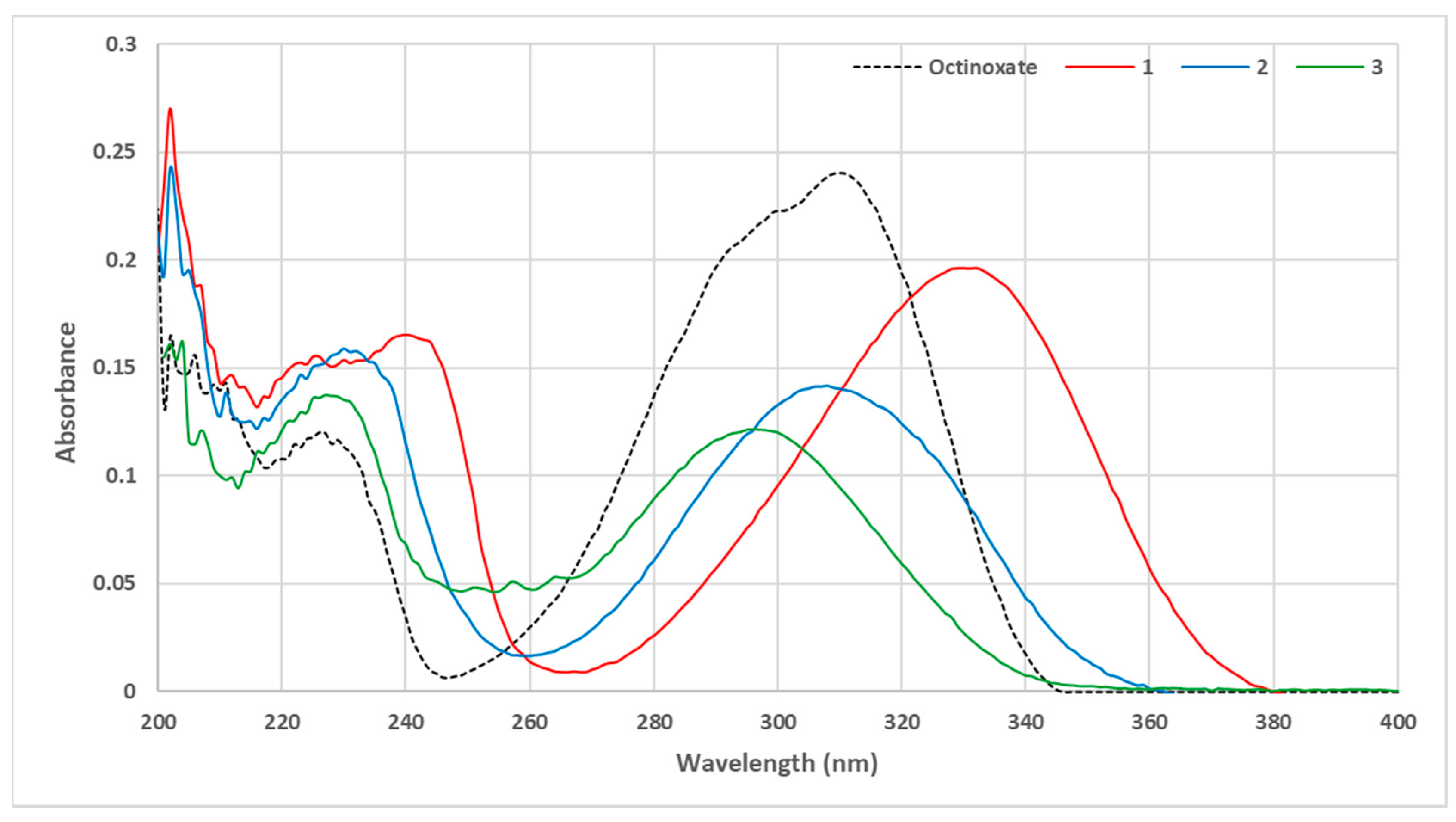 Antioxidants 09 00782 g003