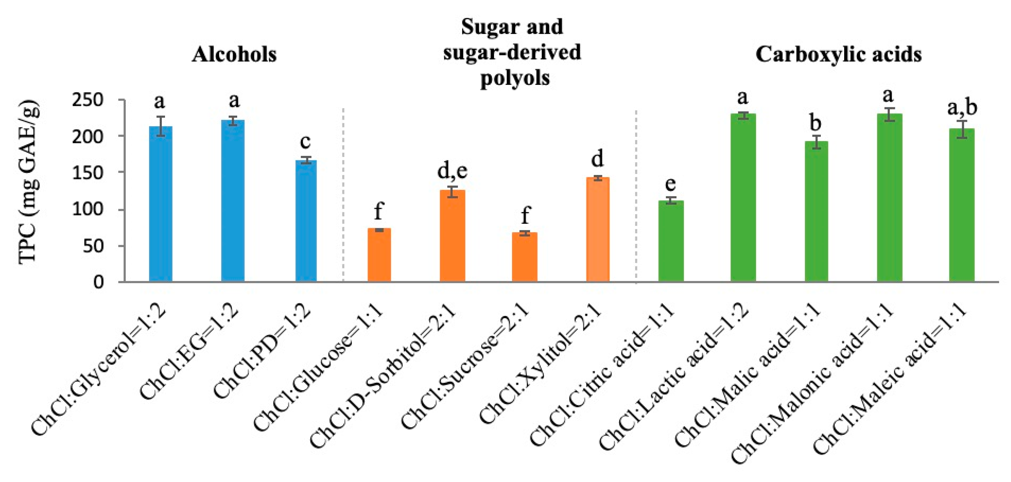 Antioxidants 09 00785 g001 Antioxidants 09 00785 g001