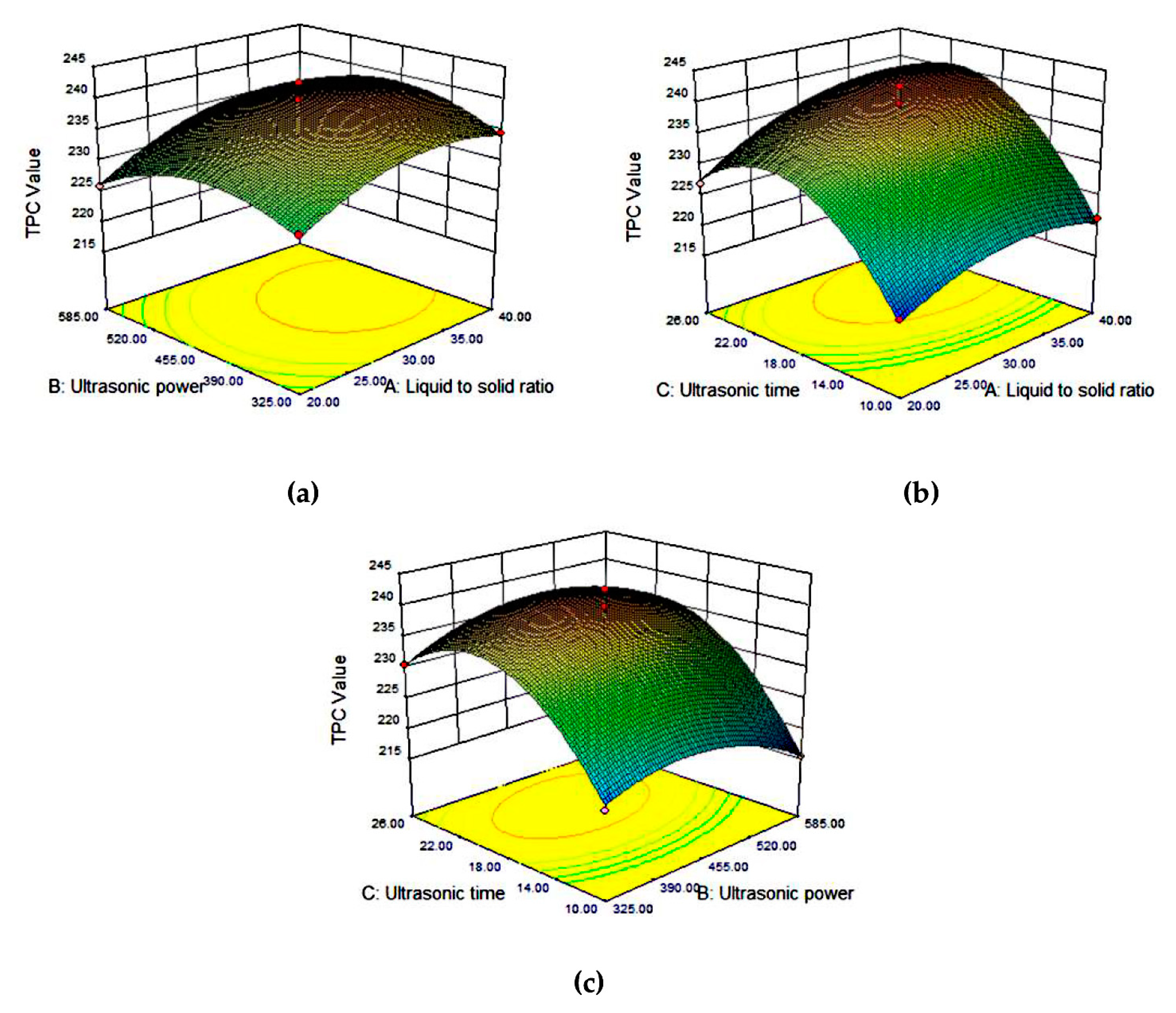 Antioxidants 09 00785 g003 Antioxidants 09 00785 g003