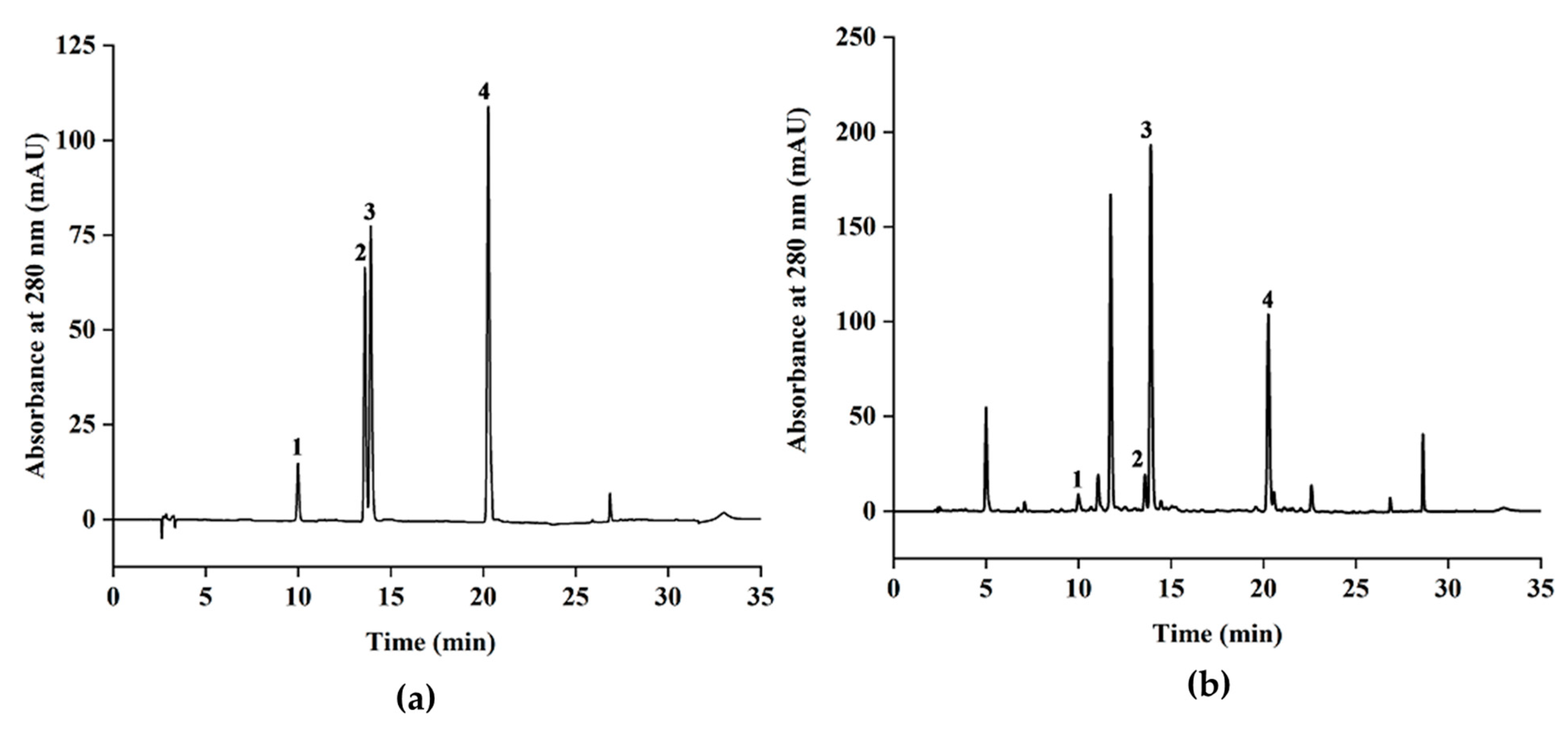 Antioxidants 09 00785 g004 Antioxidants 09 00785 g004