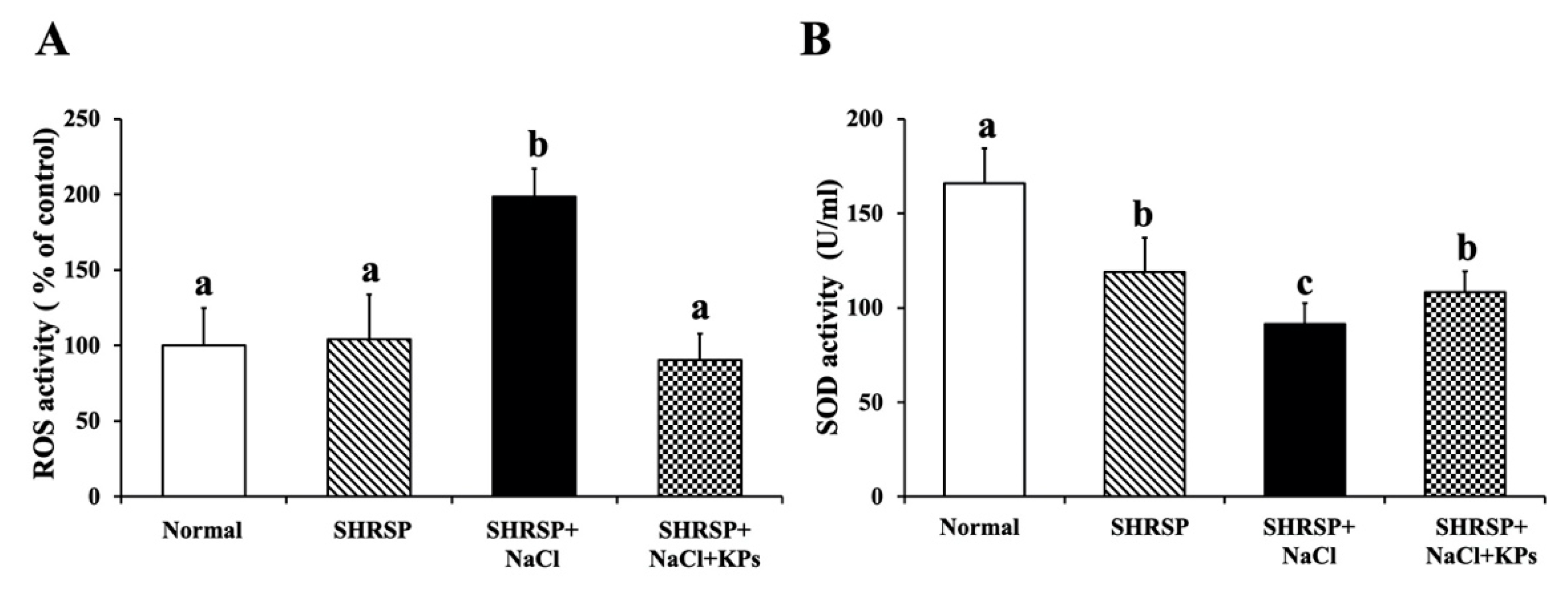 Antioxidants 09 00790 g005
