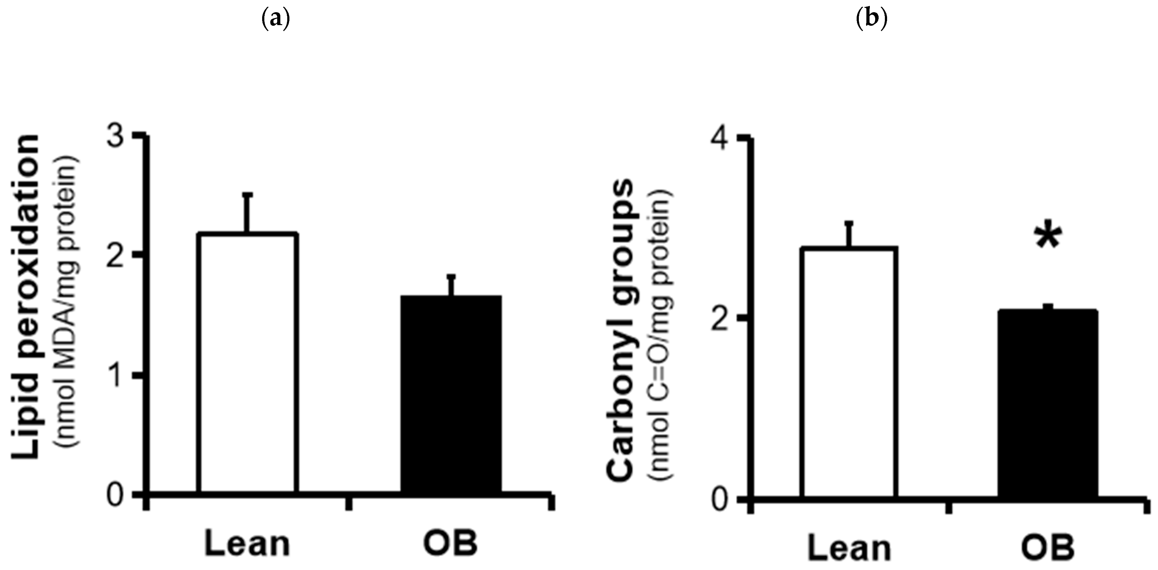 Antioxidants 09 00794 g003