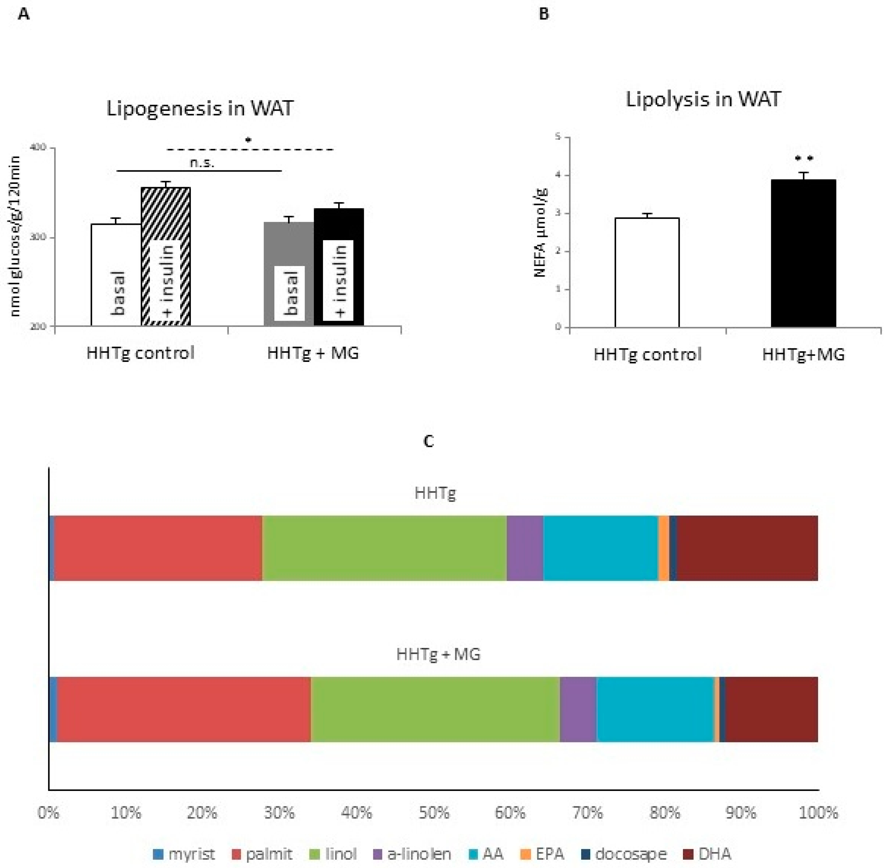 Antioxidants 09 00803 g001