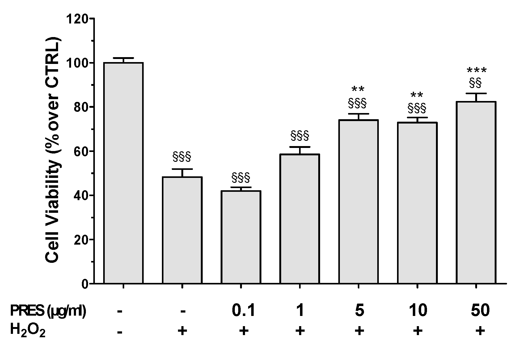 Antioxidants 09 00806 g002