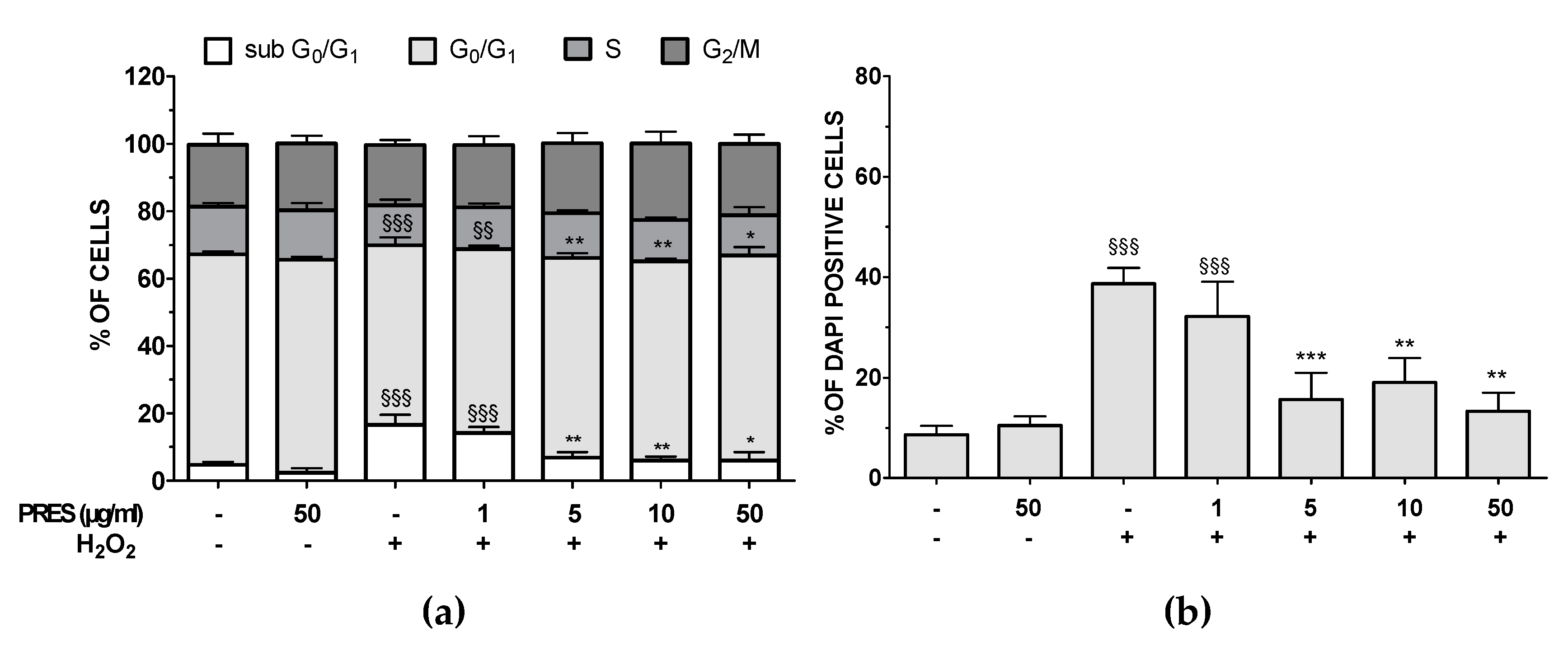 Antioxidants 09 00806 g003