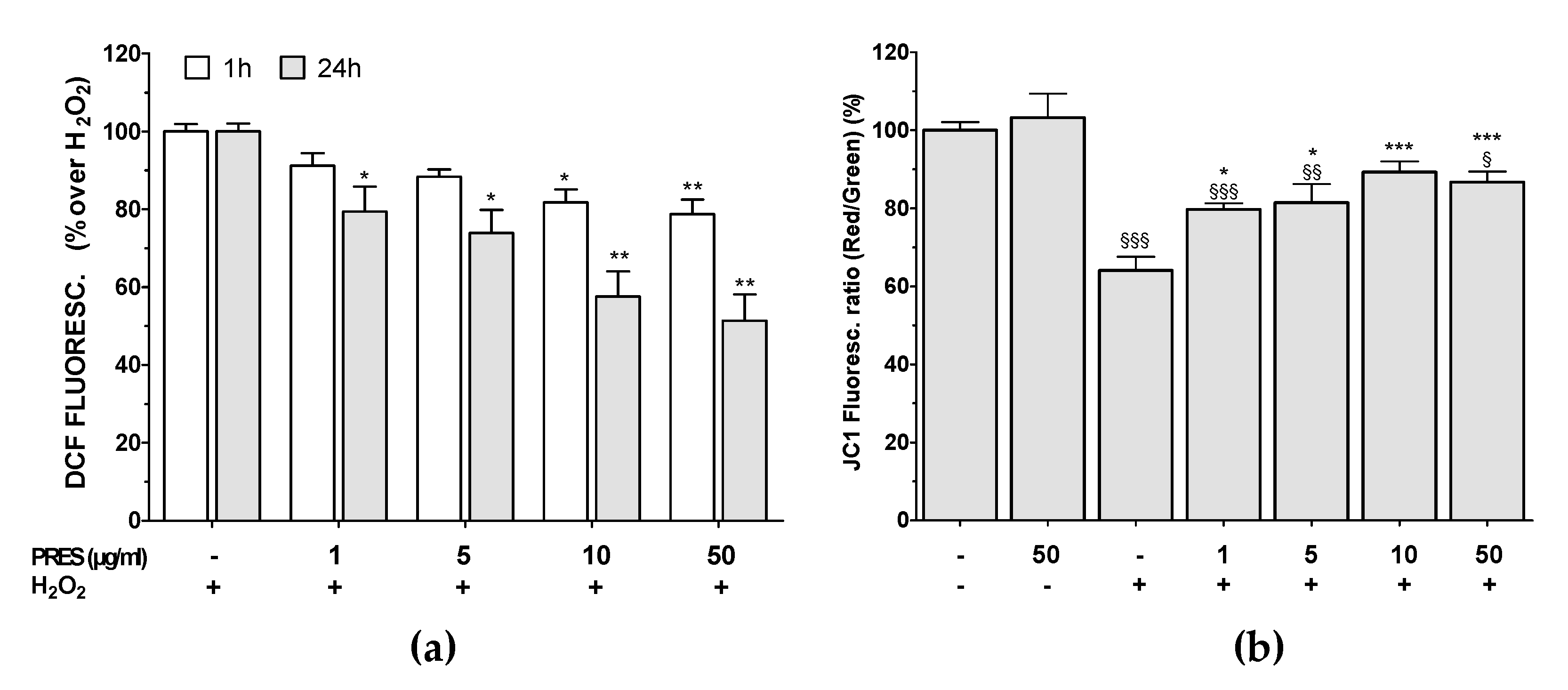 Antioxidants 09 00806 g005