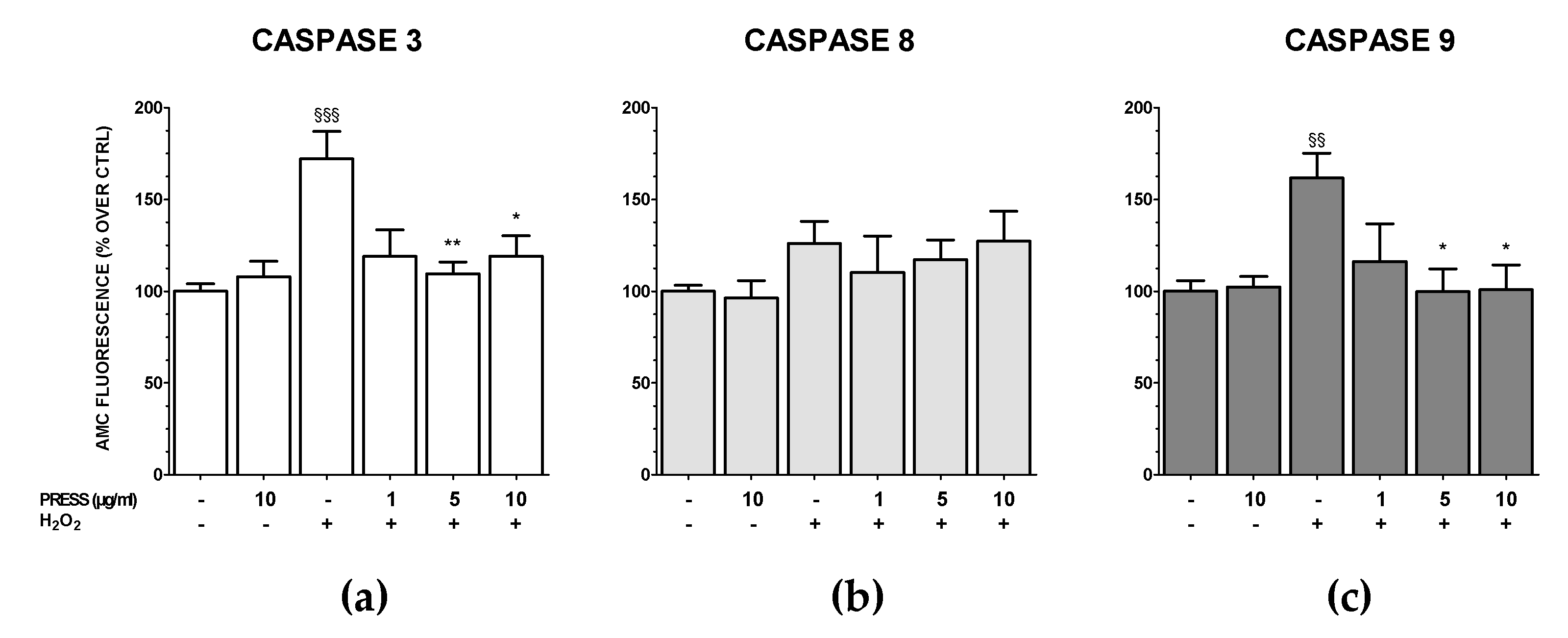 Antioxidants 09 00806 g006