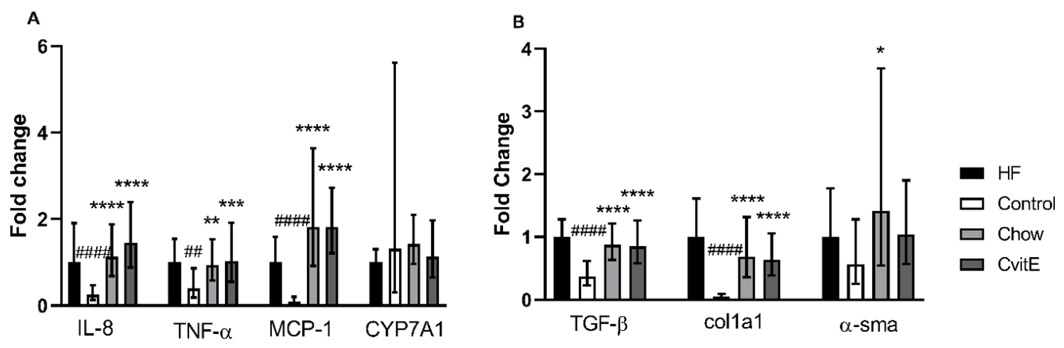 Antioxidants 09 00808 g003 Antioxidants 09 00808 g003