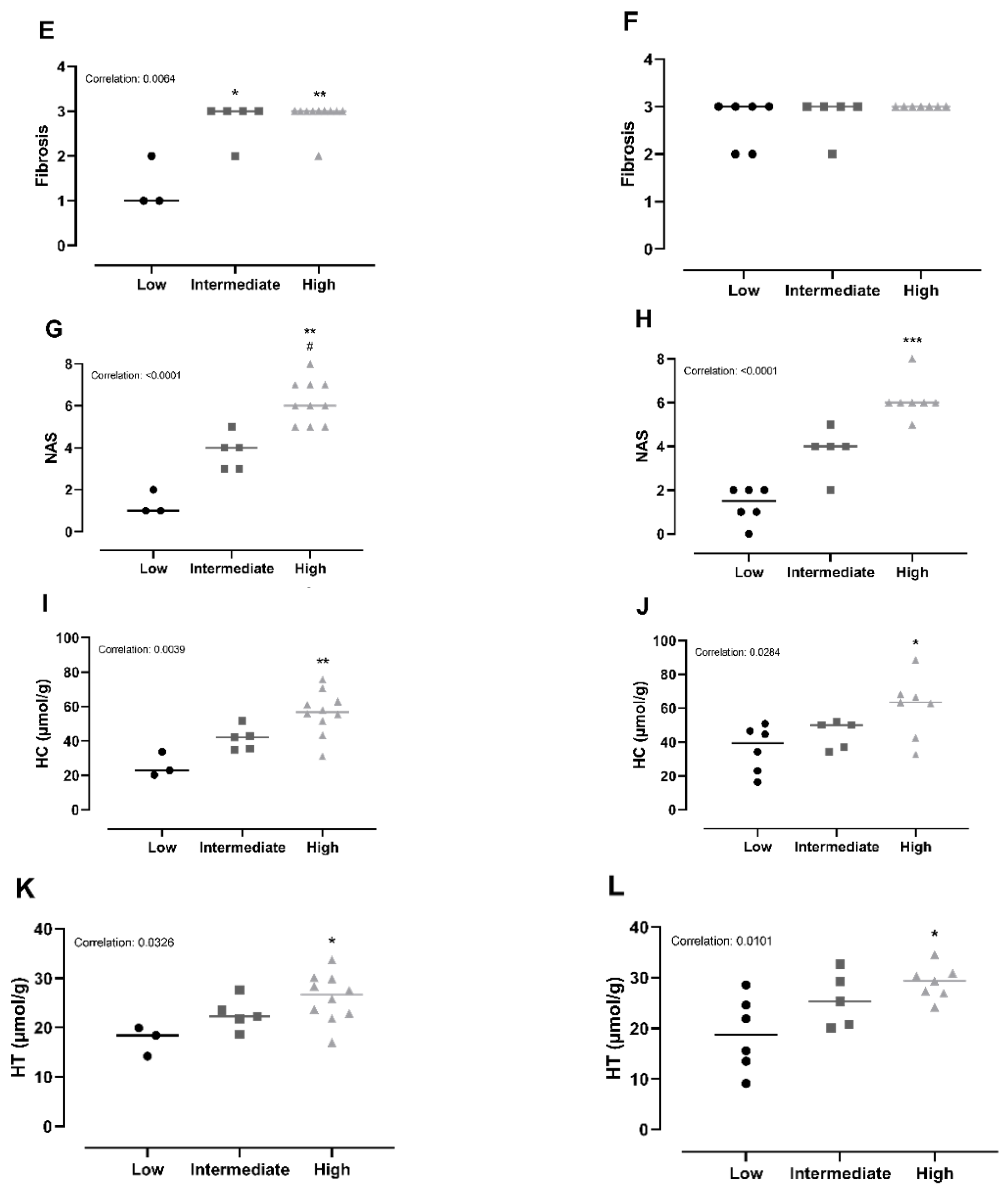 Antioxidants 09 00808 g004b Antioxidants 09 00808 g004b