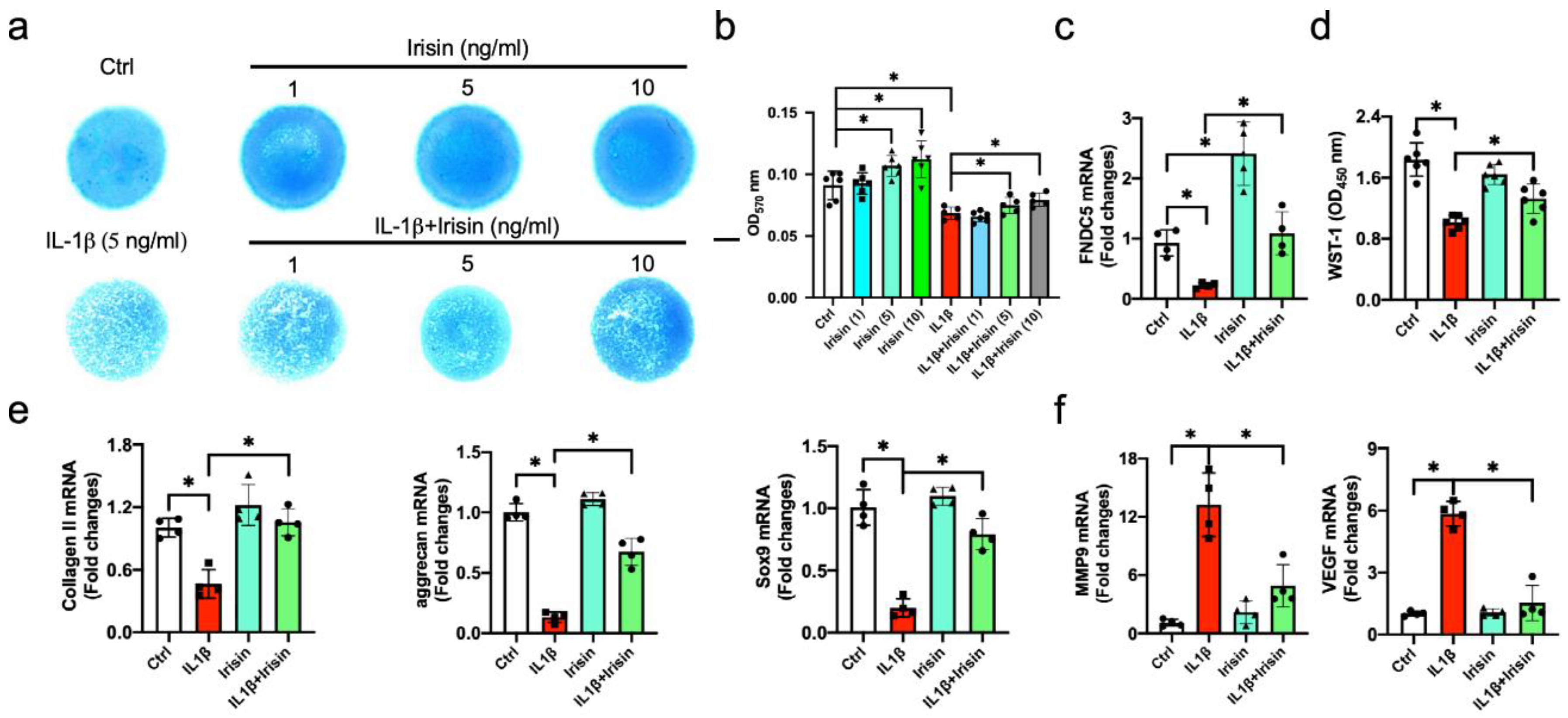 Antioxidants 09 00810 g004 Antioxidants 09 00810 g004