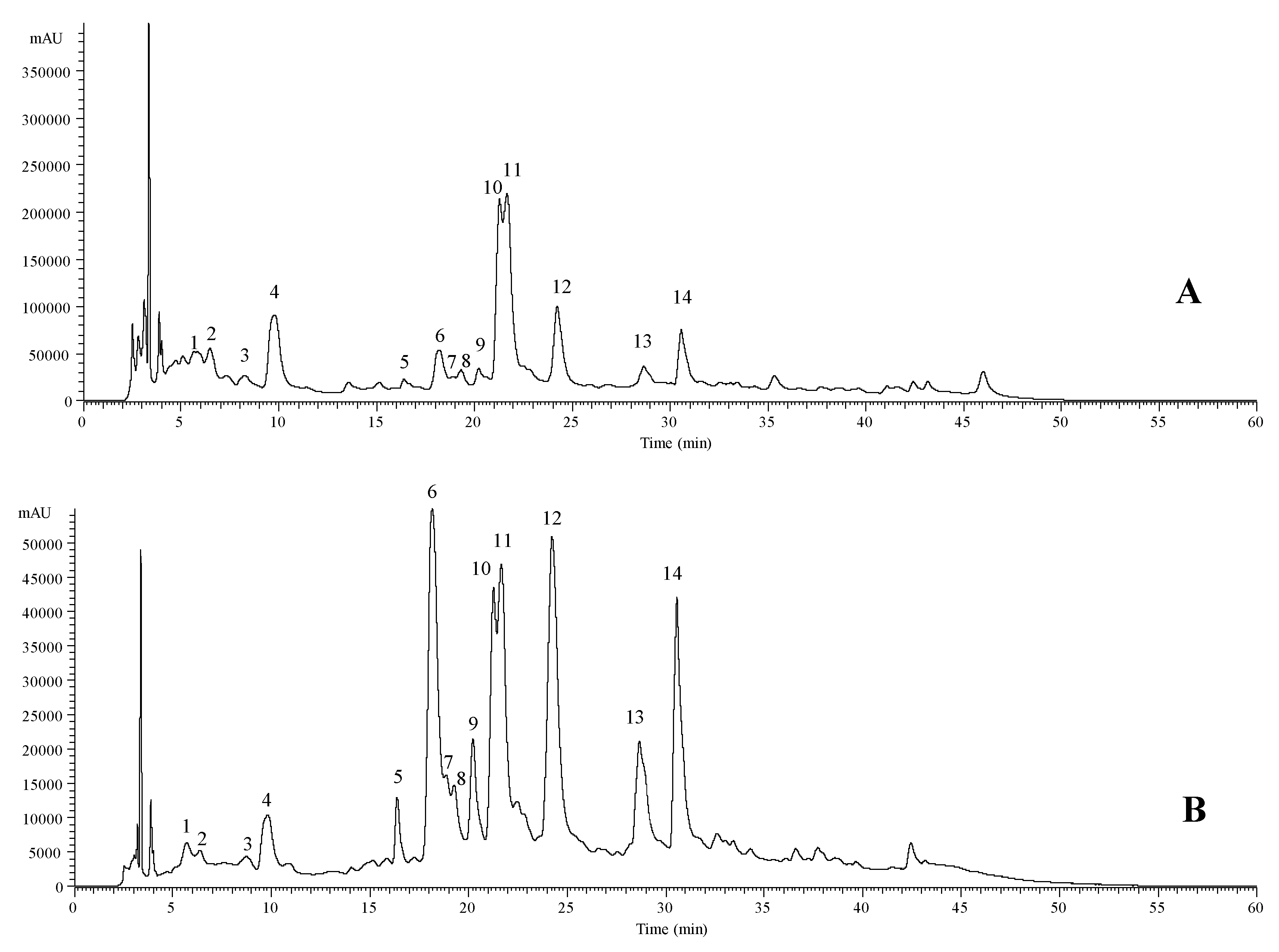 Antioxidants 09 00811 g001